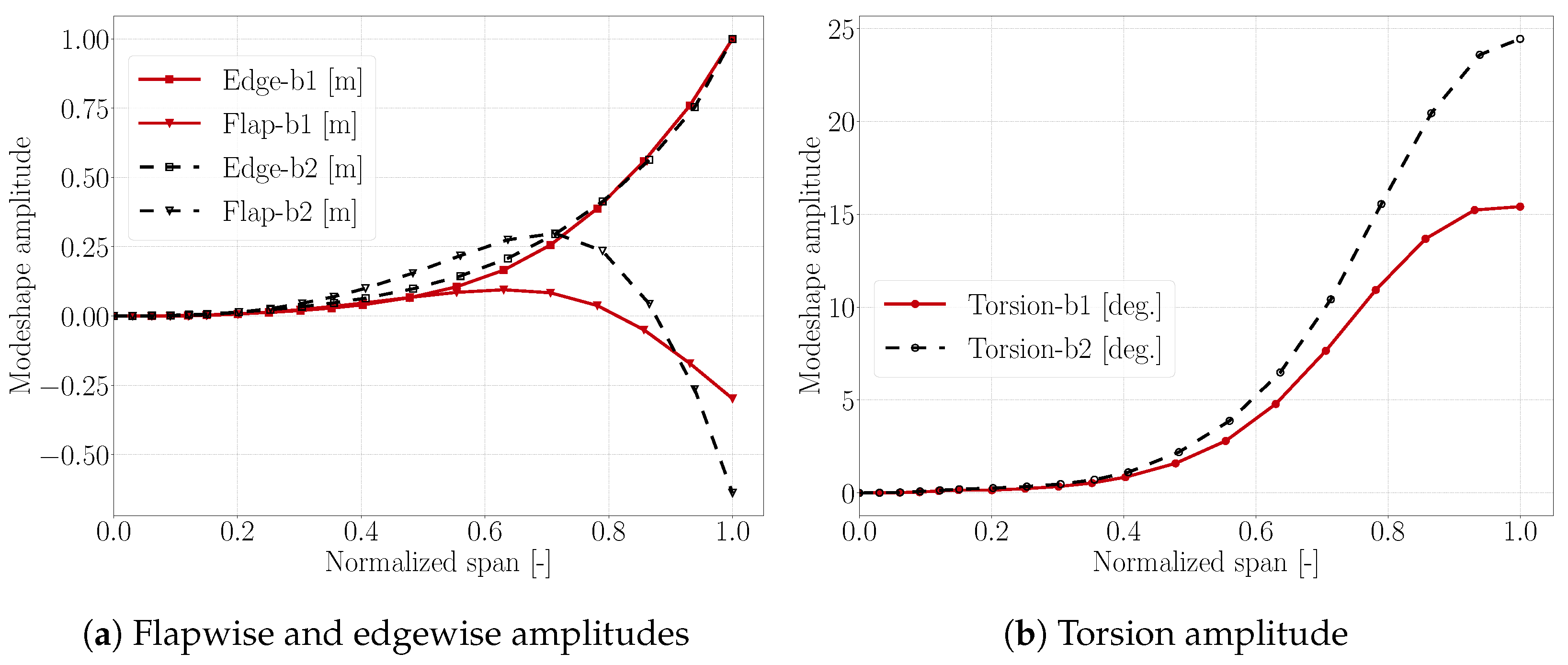 Energies 15 03005 g008 550