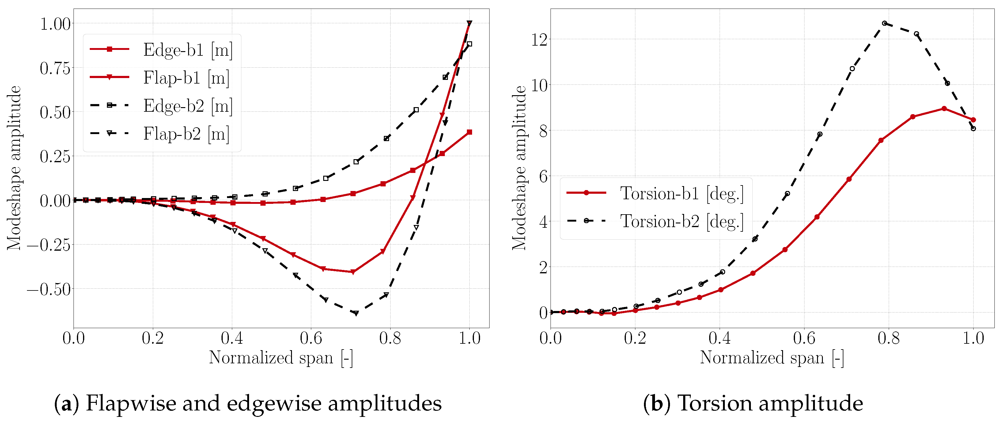 Energies 15 03005 g009 550