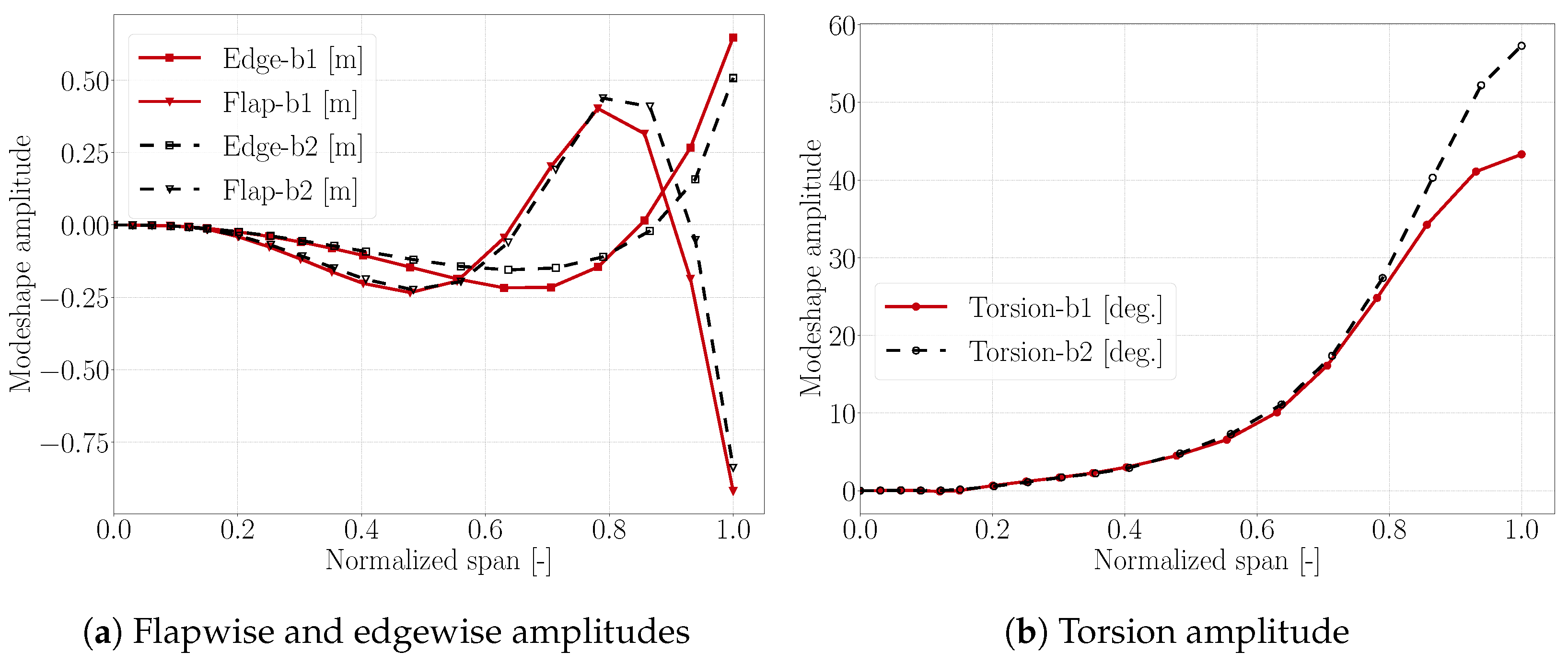 Energies 15 03005 g010 550