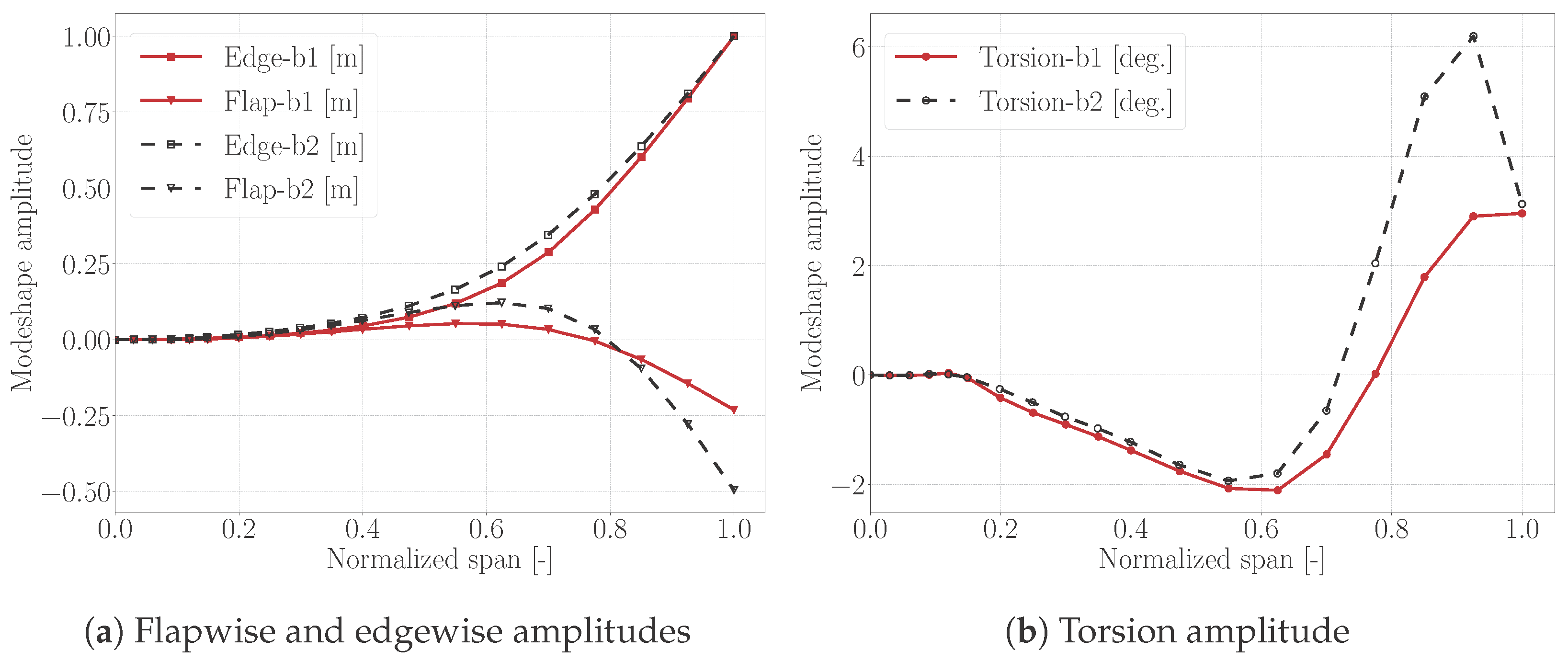 Energies 15 03005 g011 550
