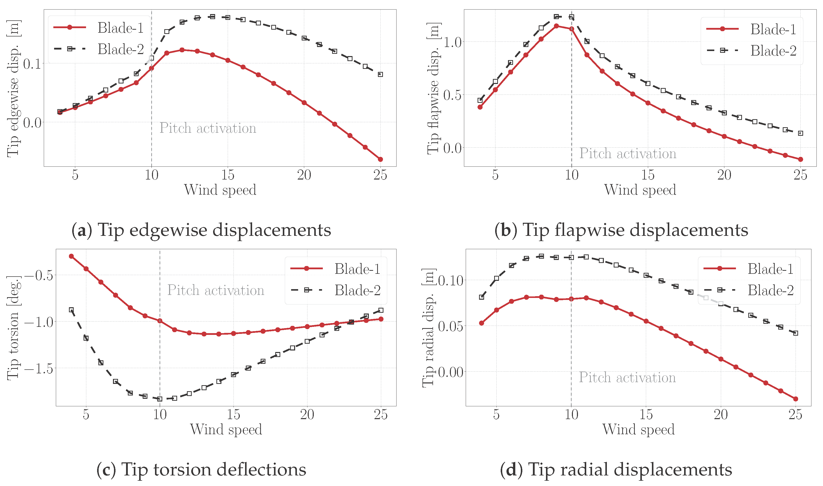 Energies 15 03005 g013 550