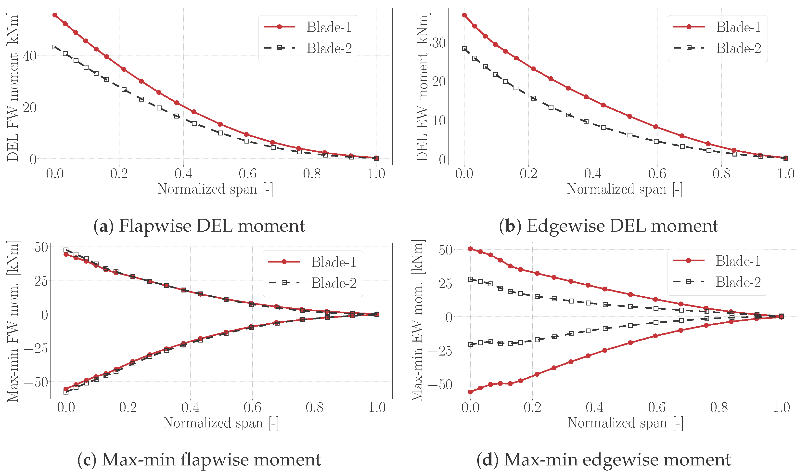 Energies 15 03005 g015 550