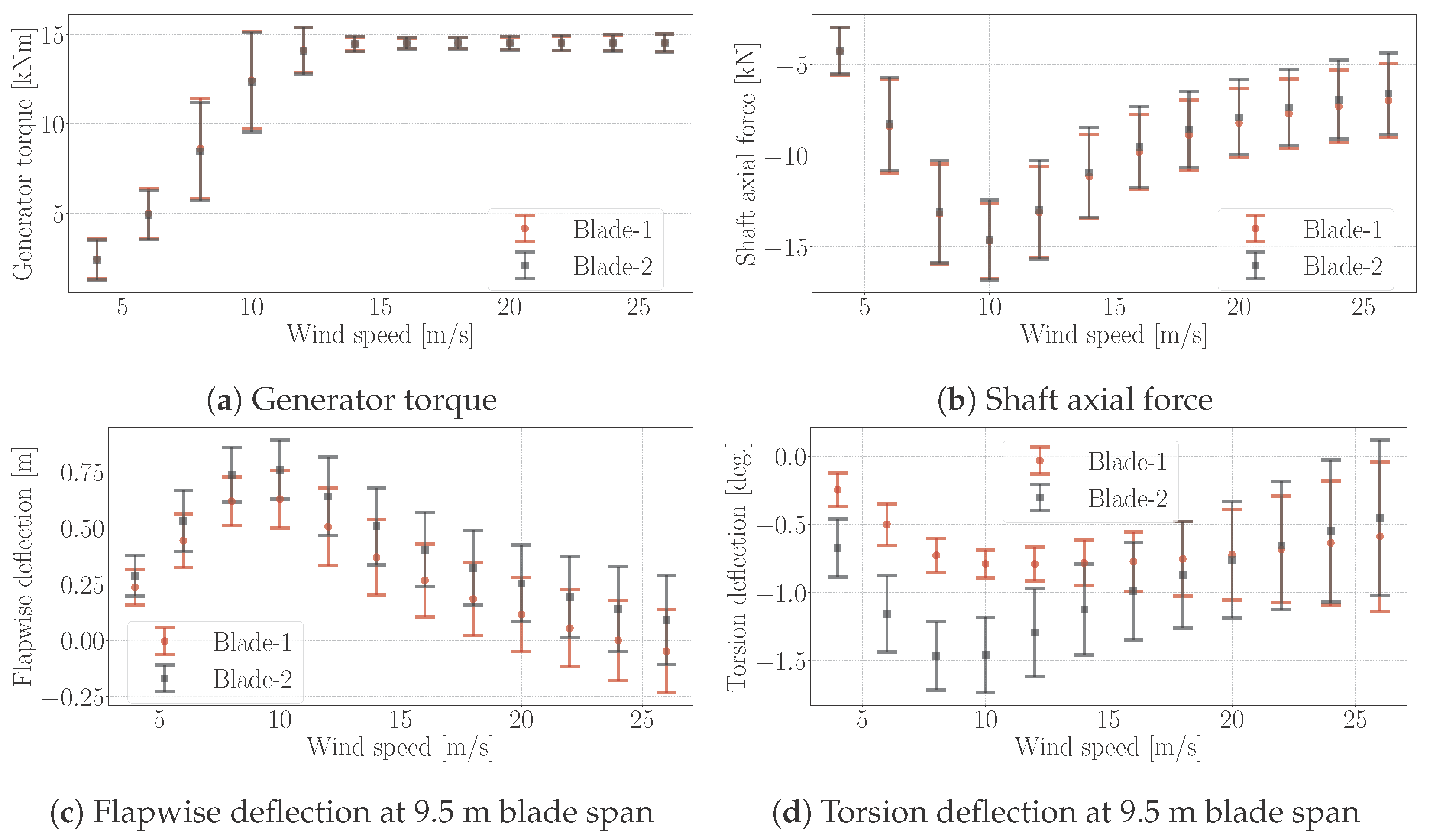 Energies 15 03005 g017 550