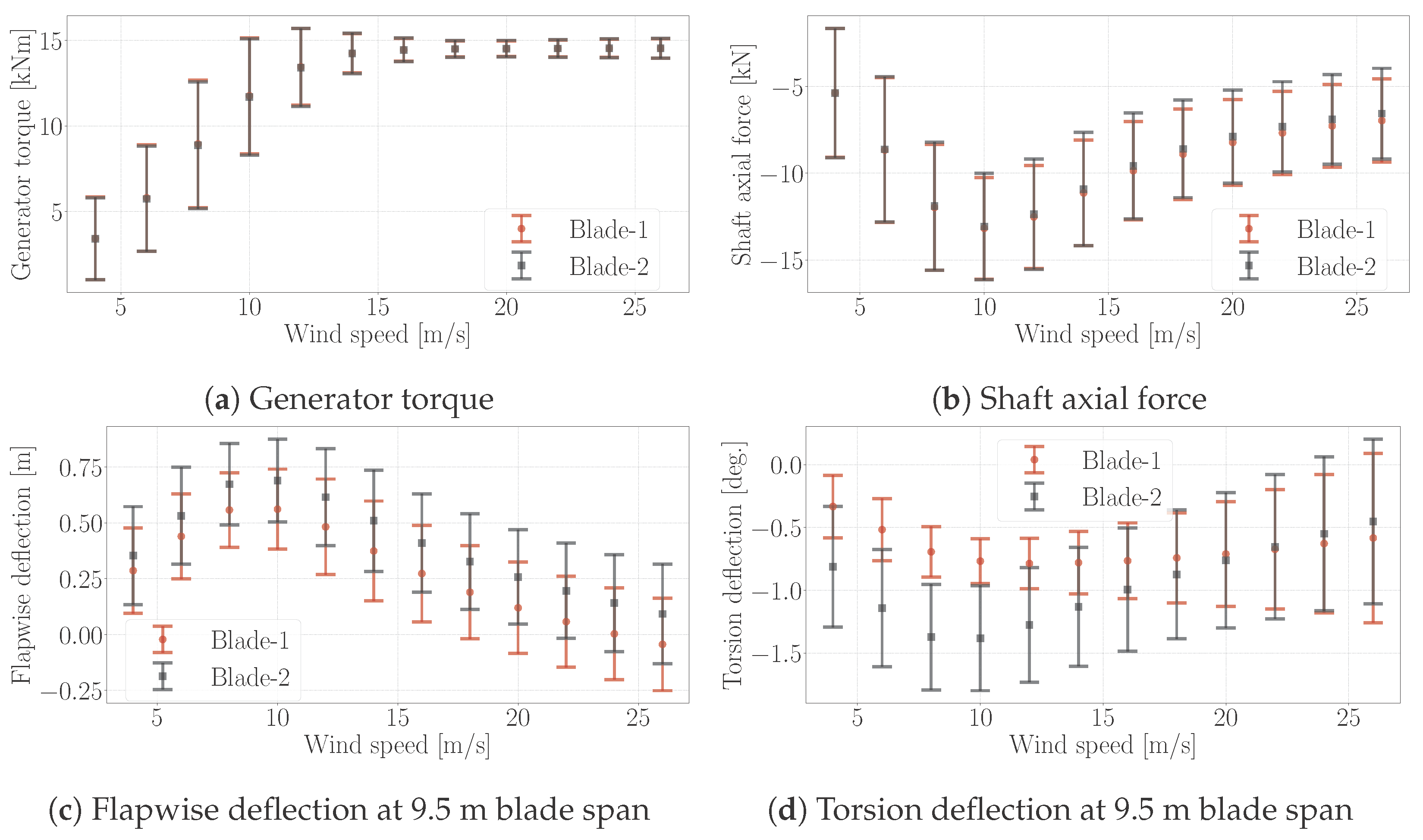 Energies 15 03005 g018 550