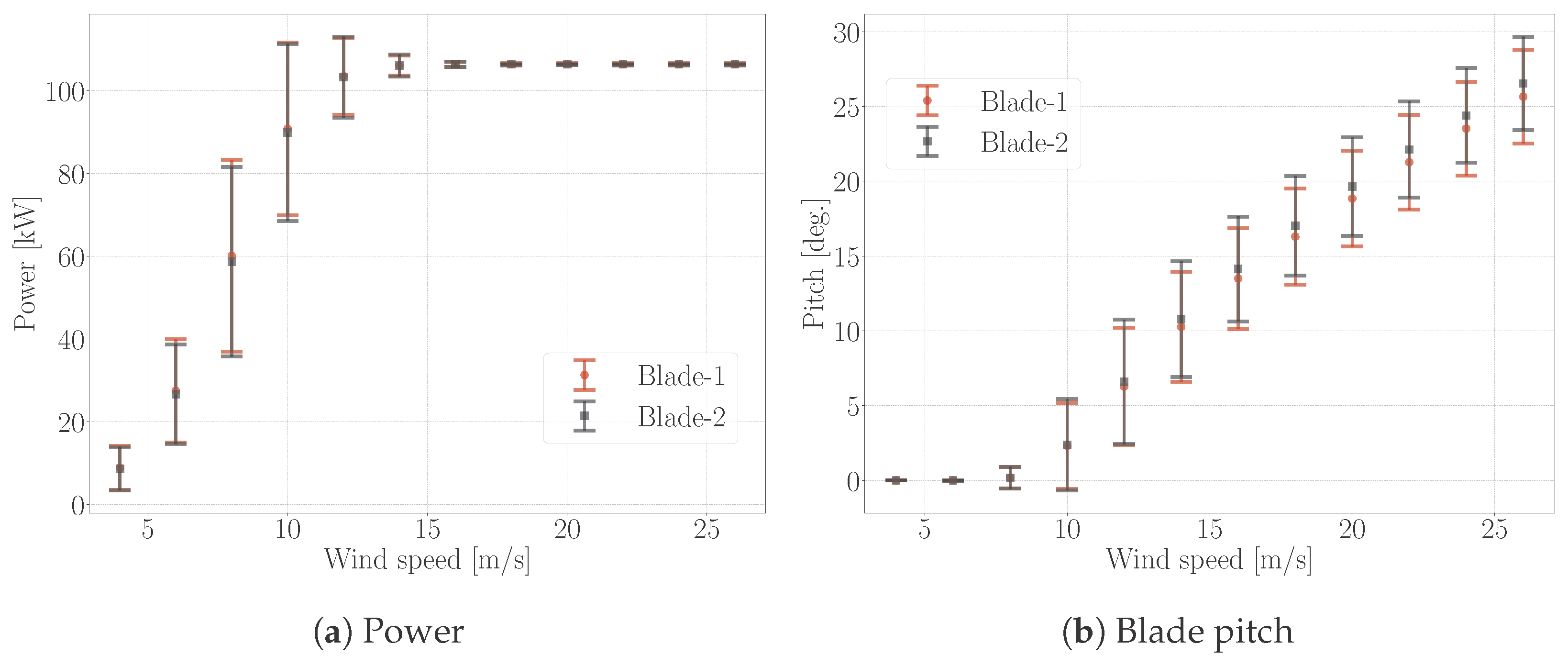Energies 15 03005 g019 550