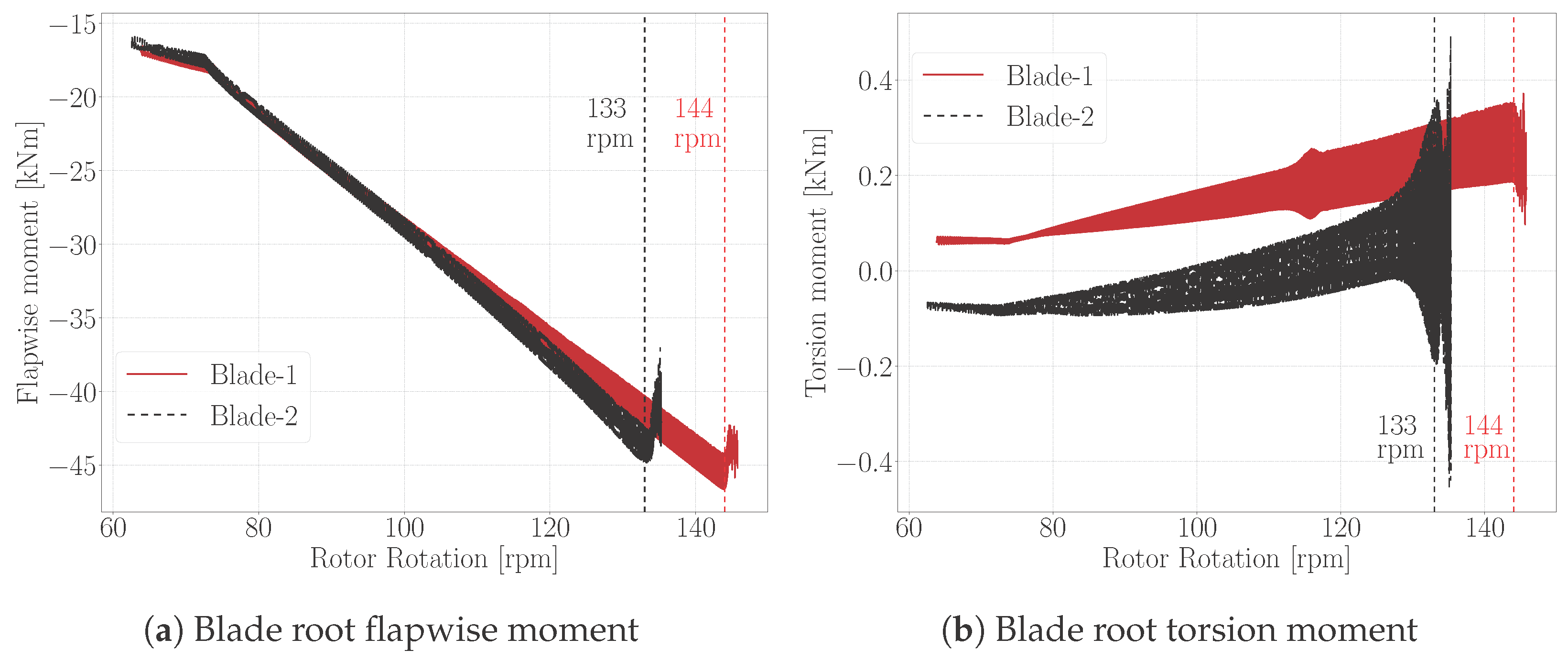 Energies 15 03005 g020 550