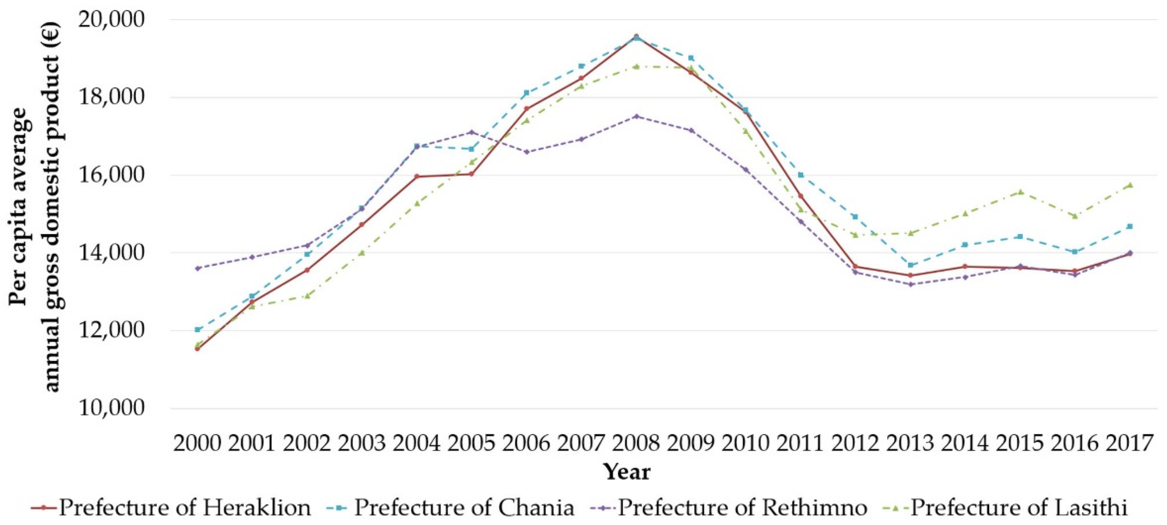 Energies 15 03010 g003