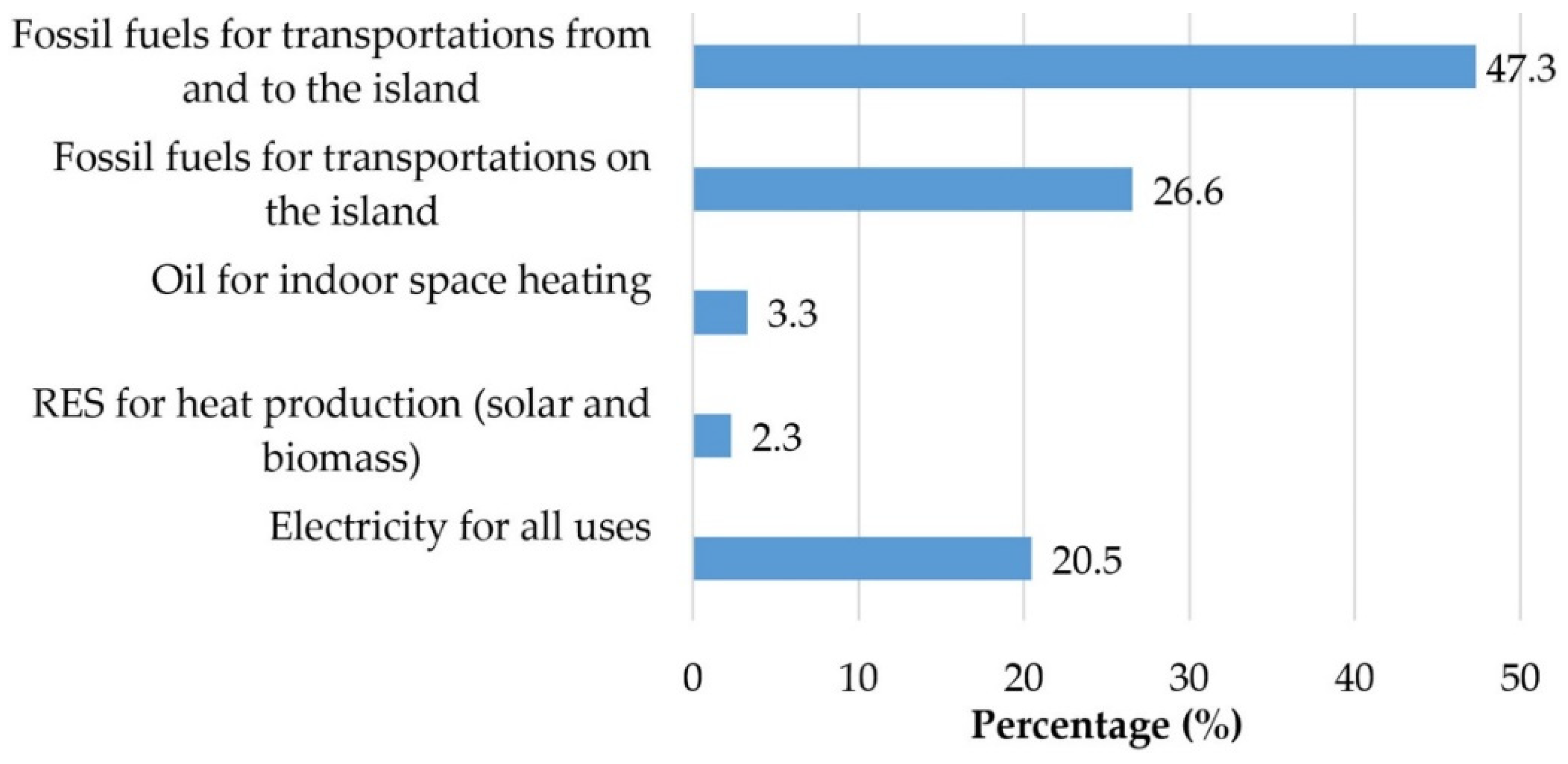 Energies 15 03010 g005