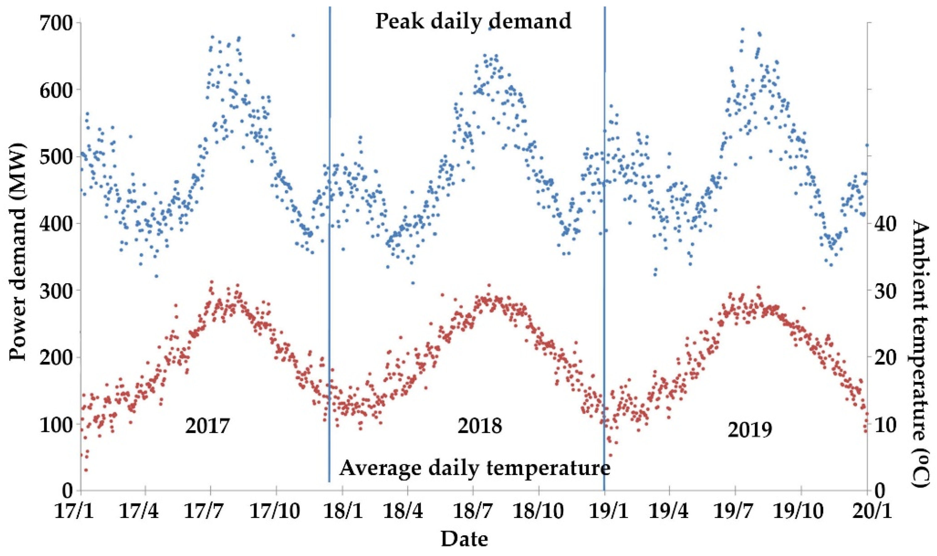 Energies 15 03010 g006