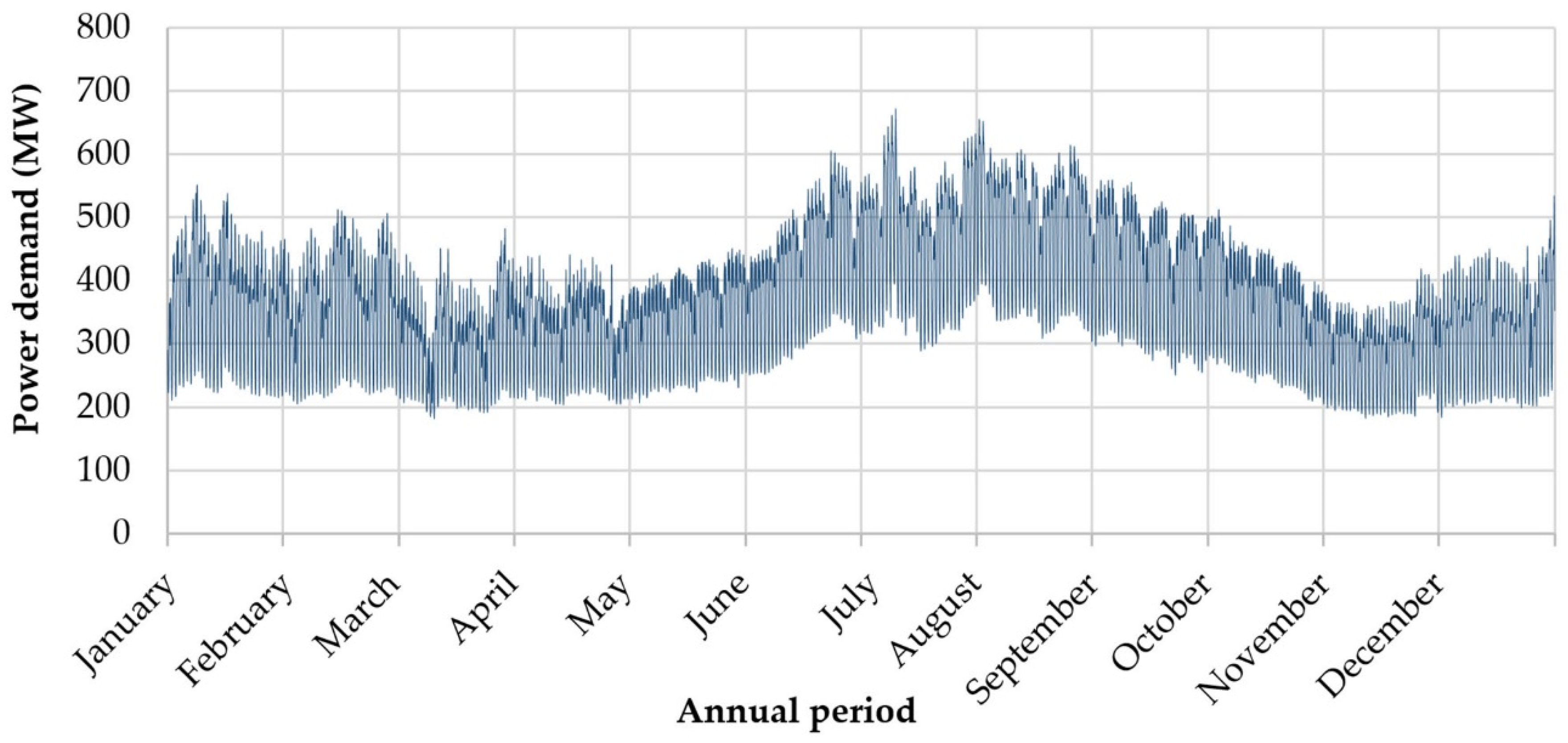 Energies 15 03010 g007