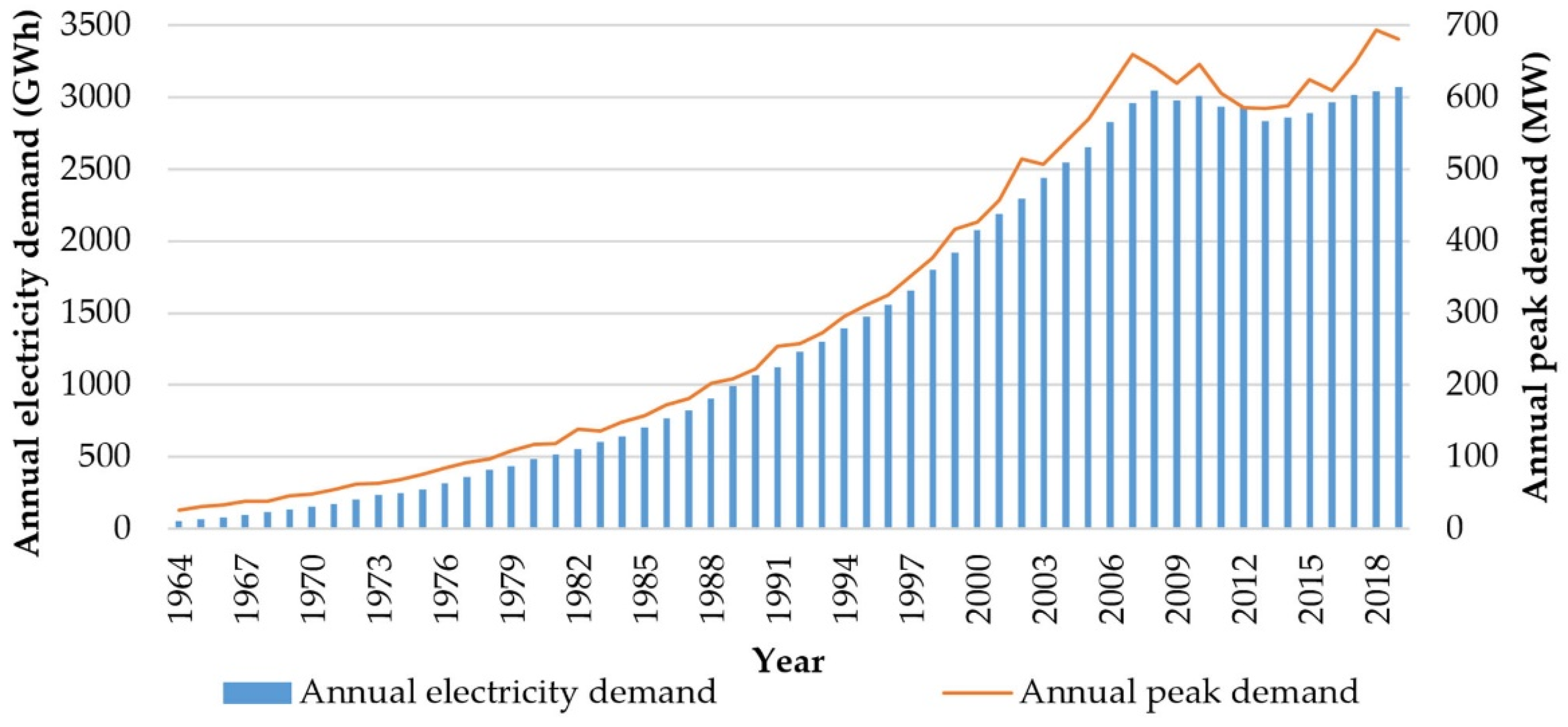 Energies 15 03010 g009