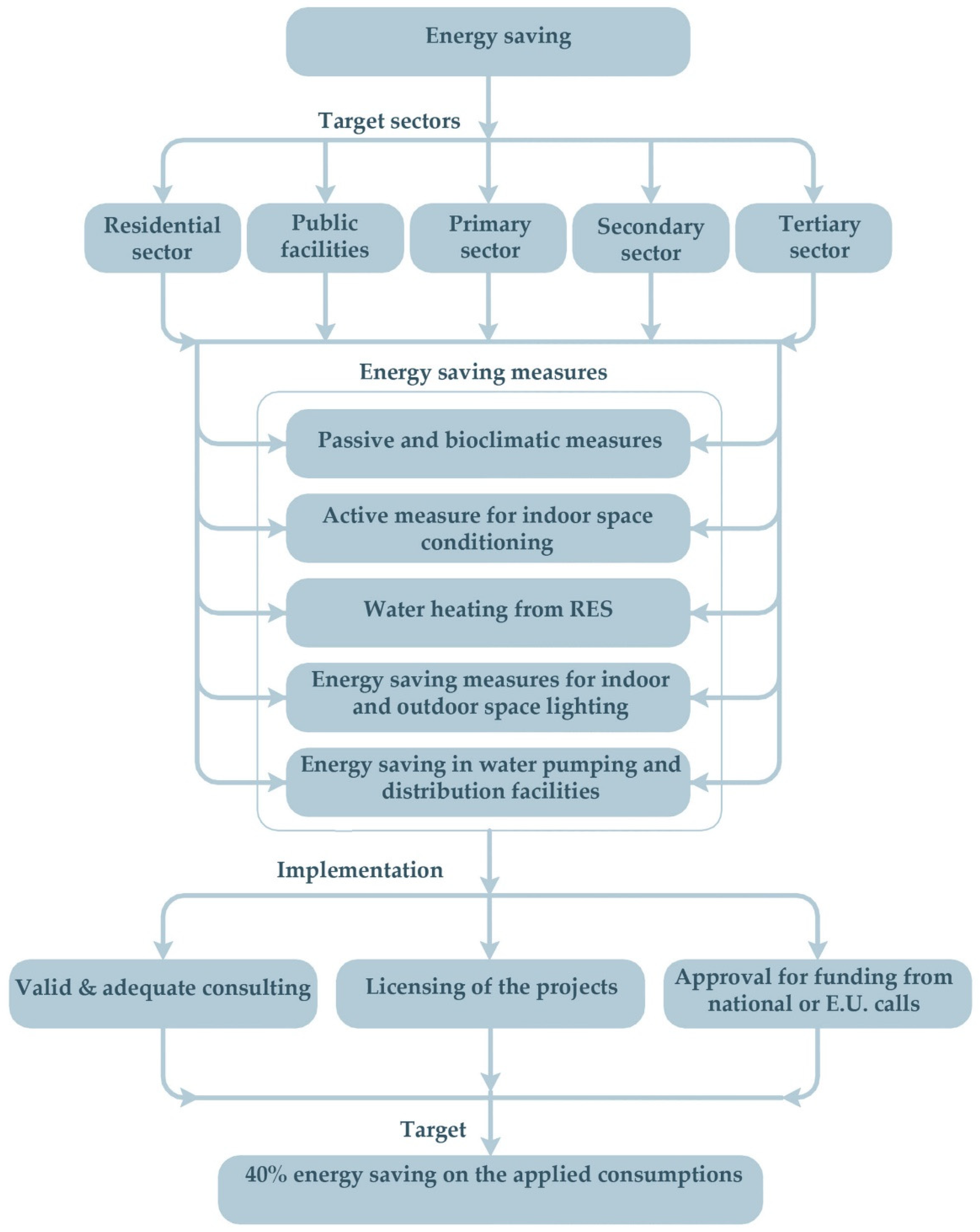 Energies 15 03010 g013