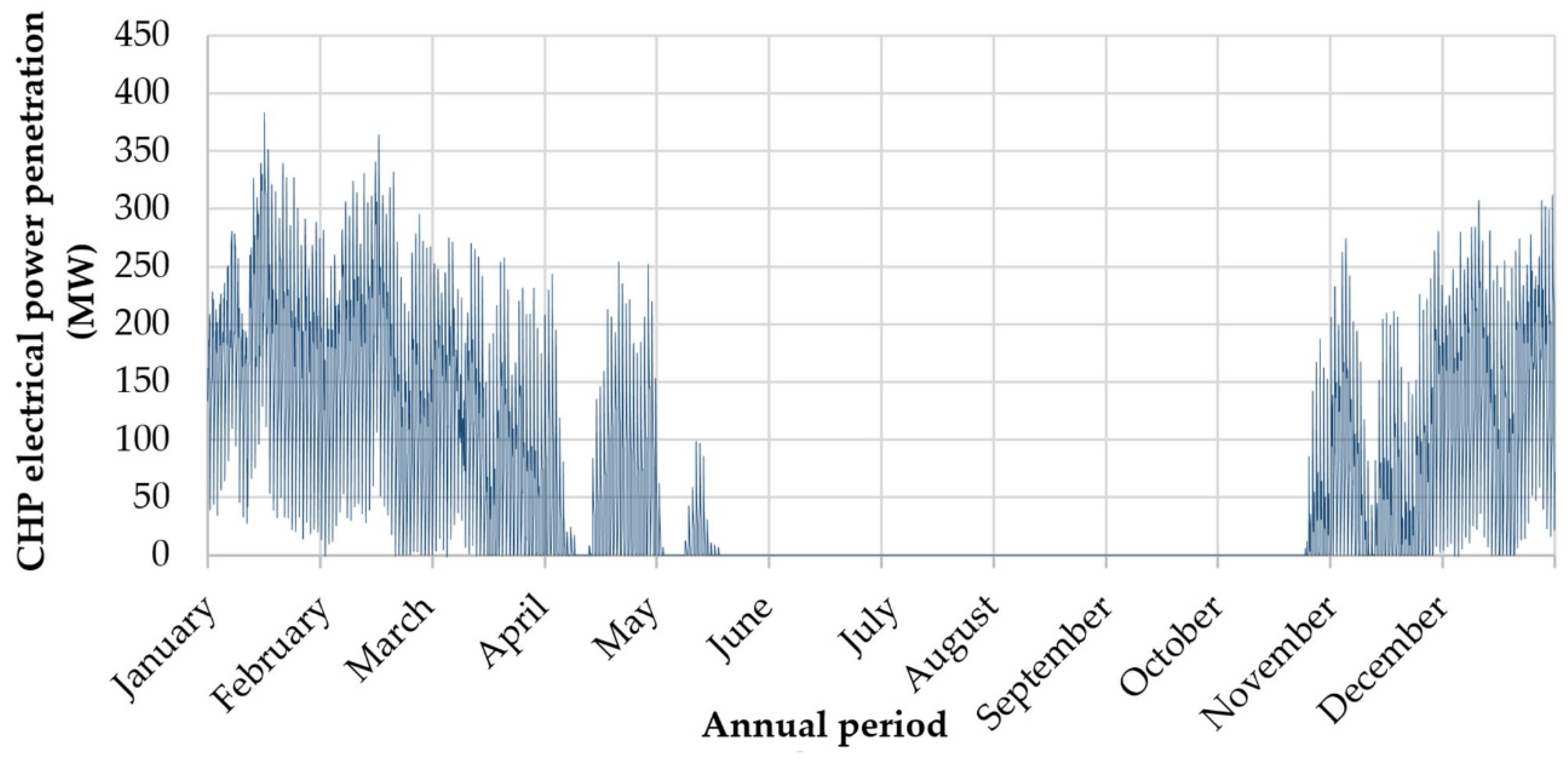 Energies 15 03010 g016
