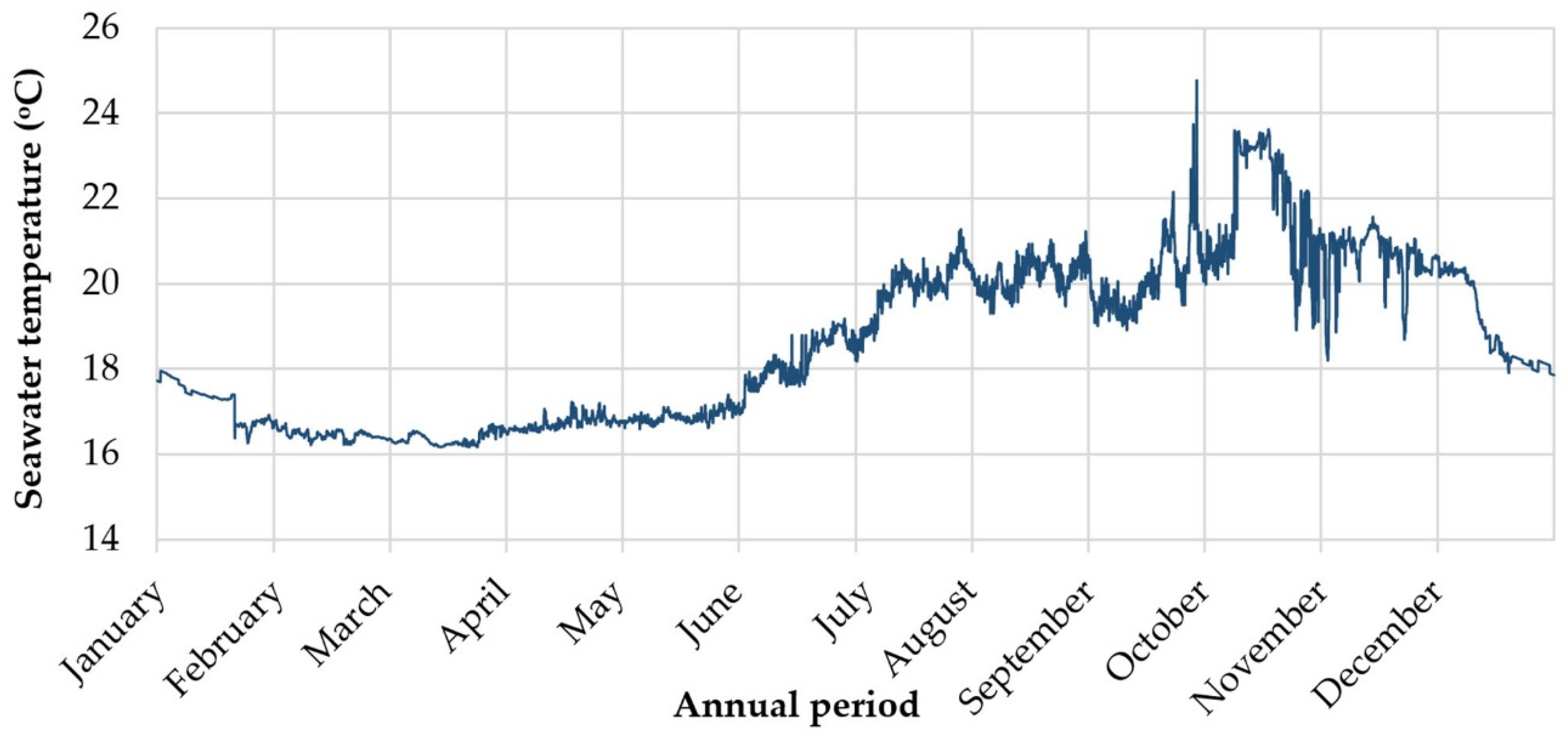 Energies 15 03010 g017