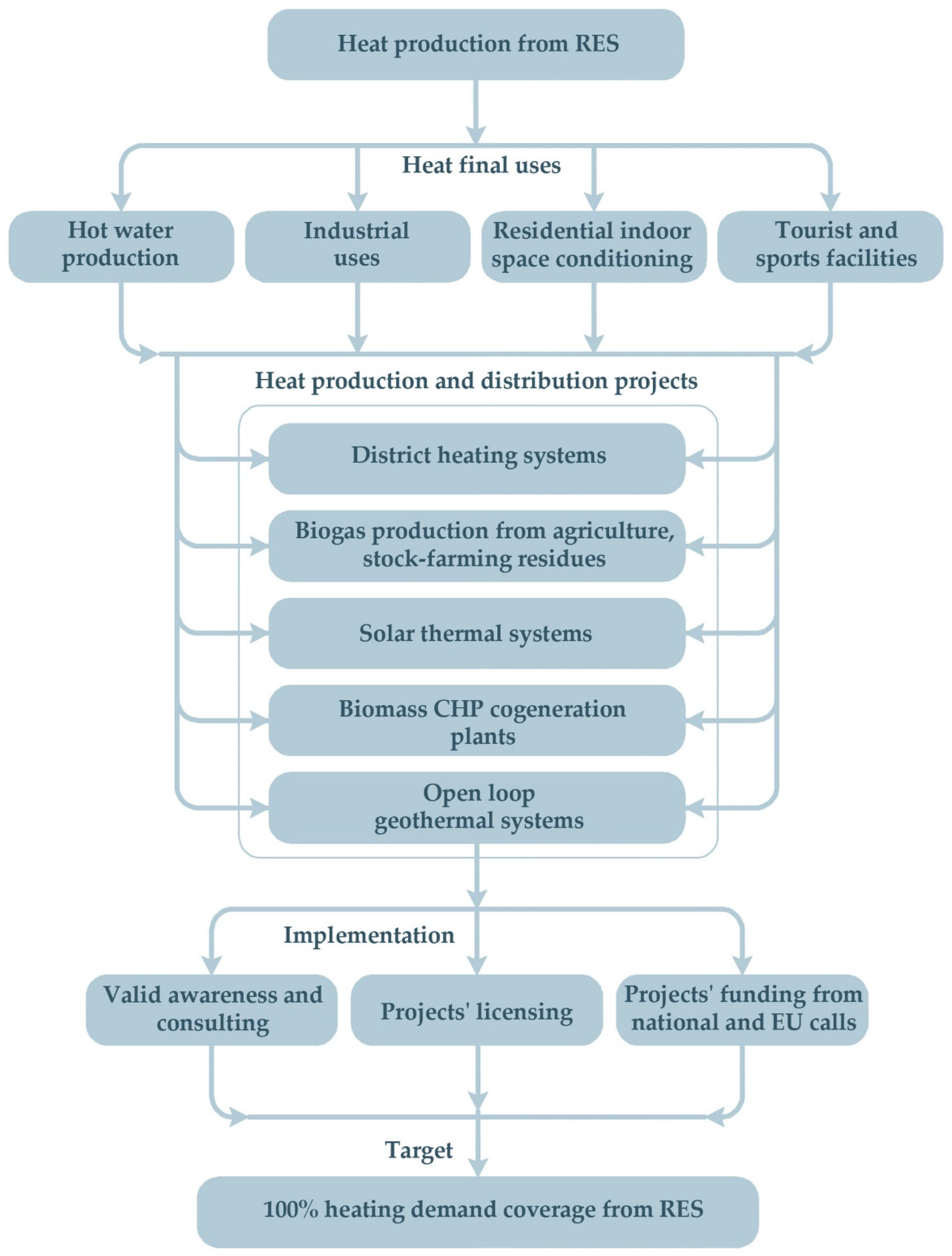 Energies 15 03010 g018