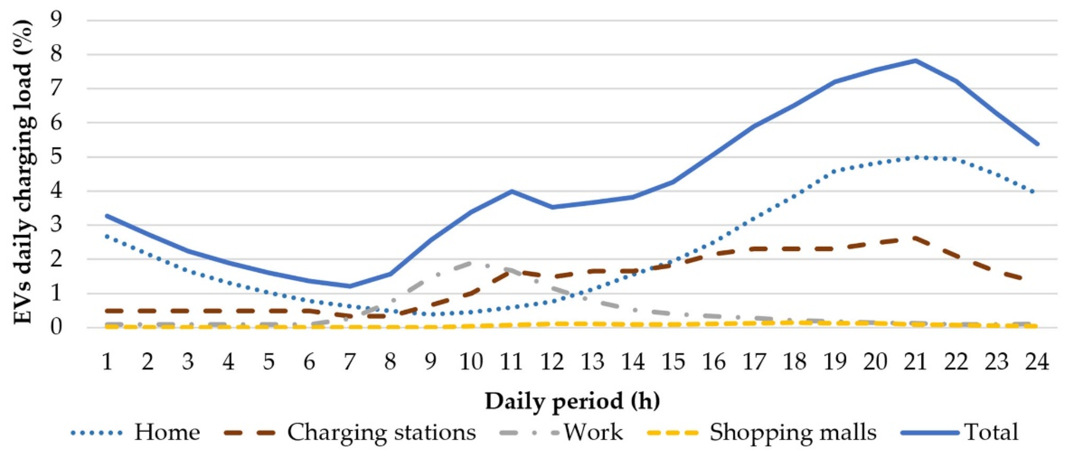 Energies 15 03010 g019