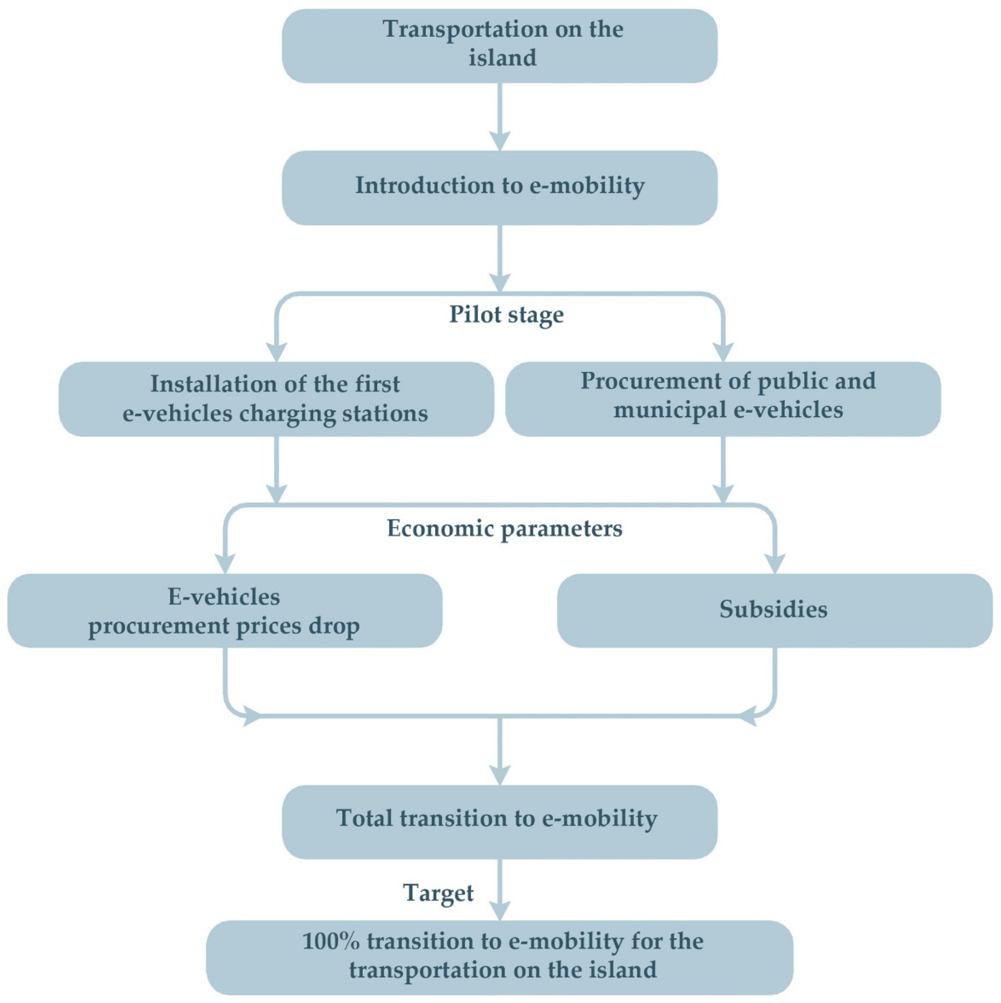 Energies 15 03010 g020