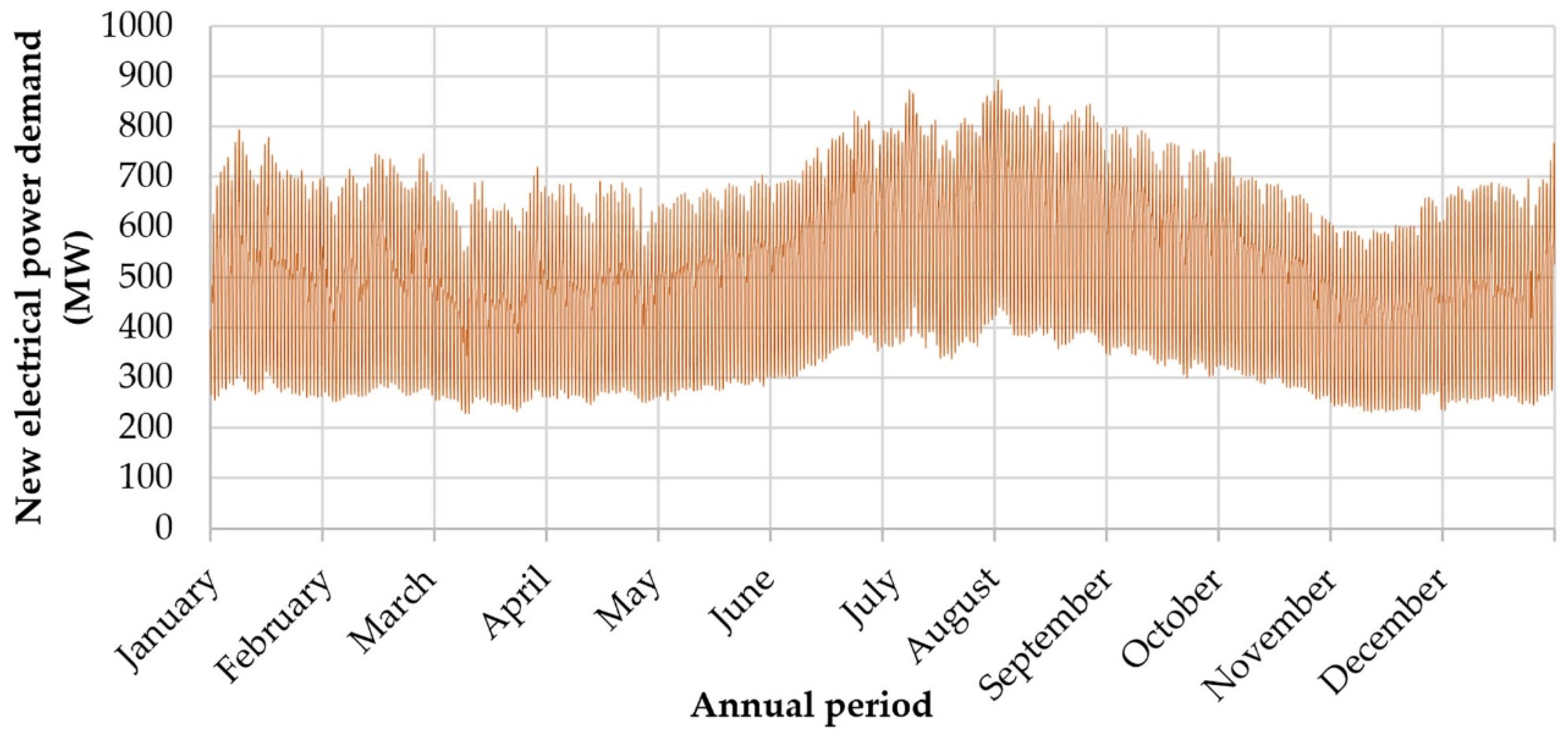 Energies 15 03010 g025