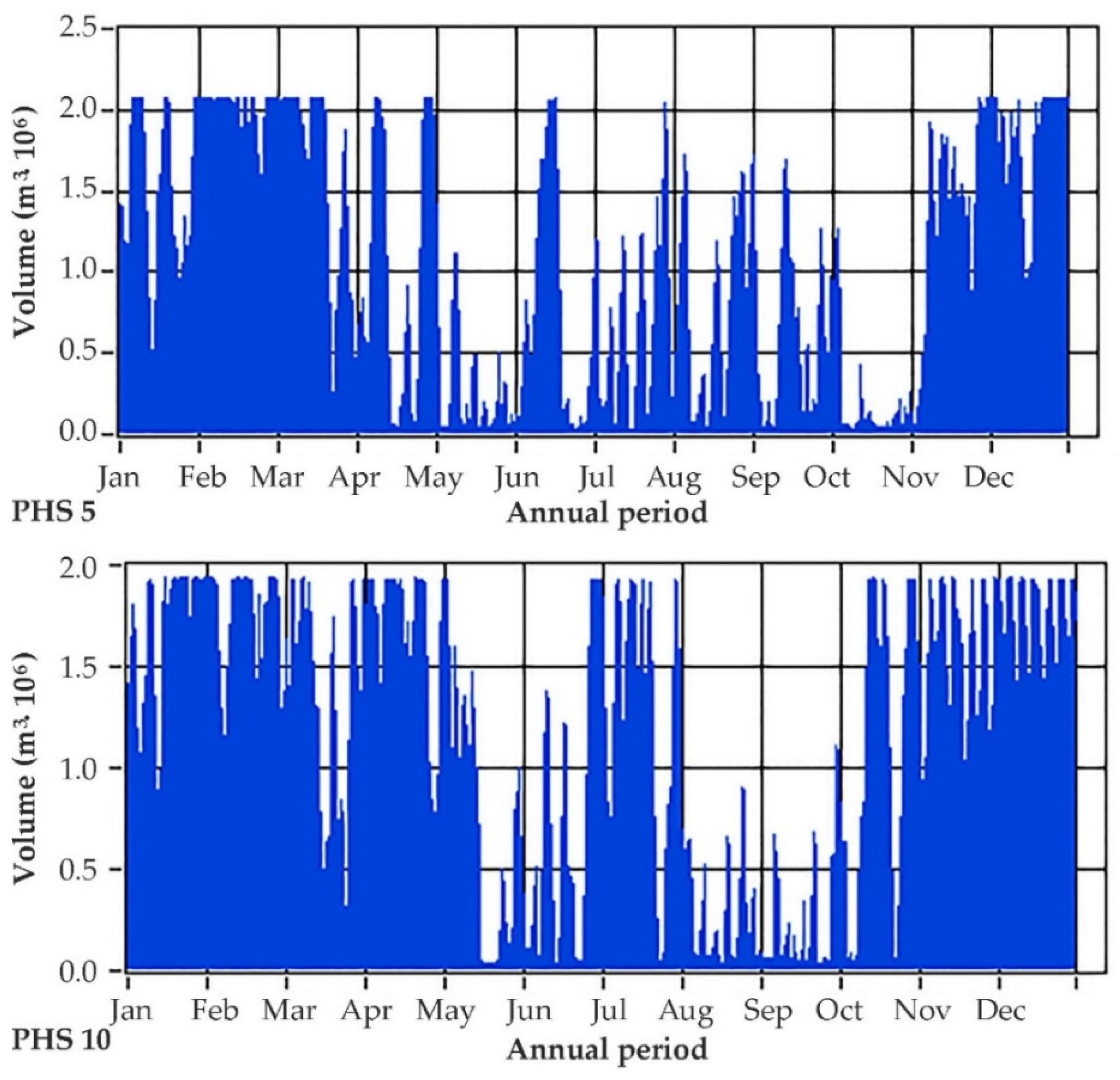 Energies 15 03010 g026