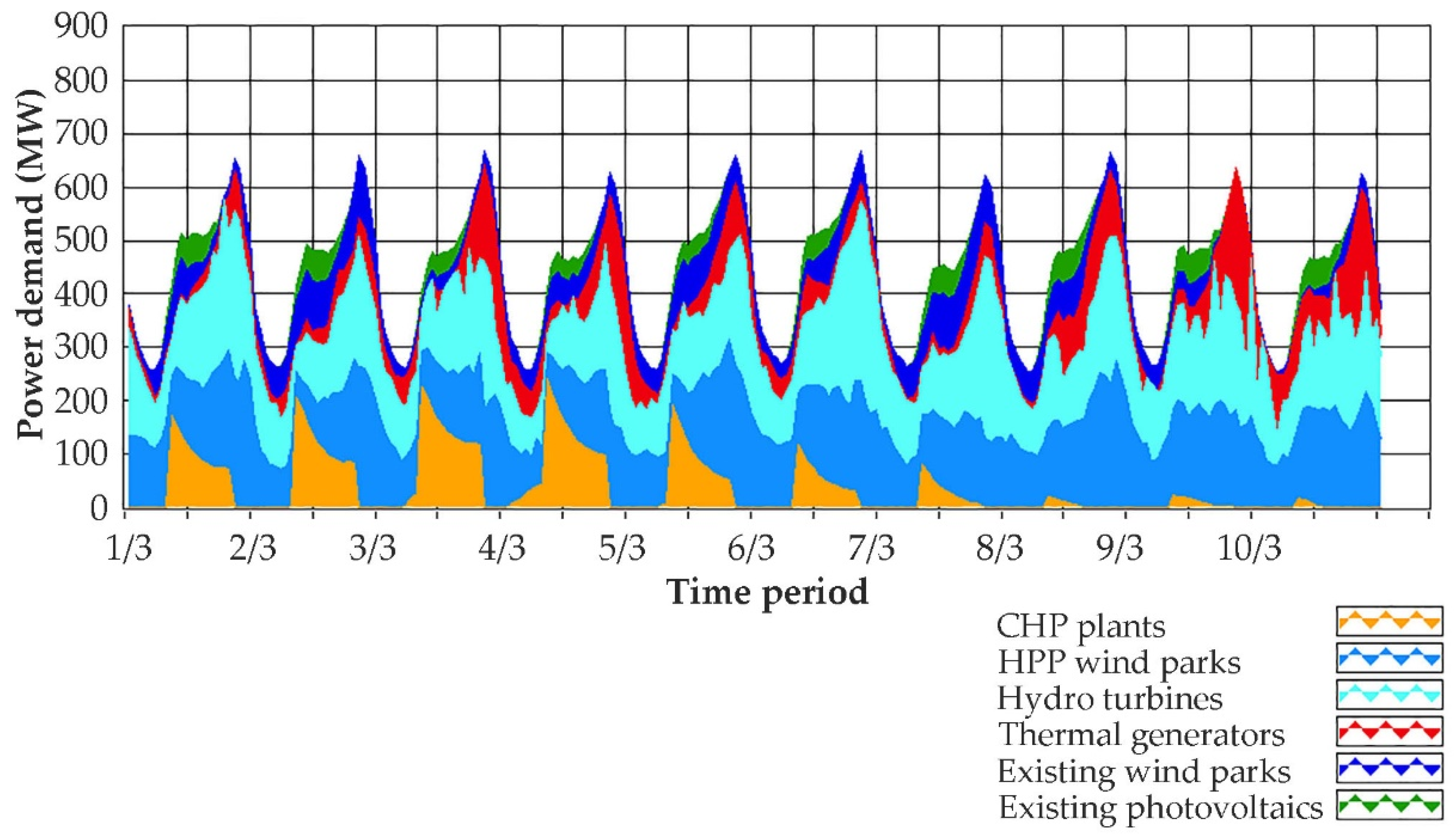 Energies 15 03010 g028