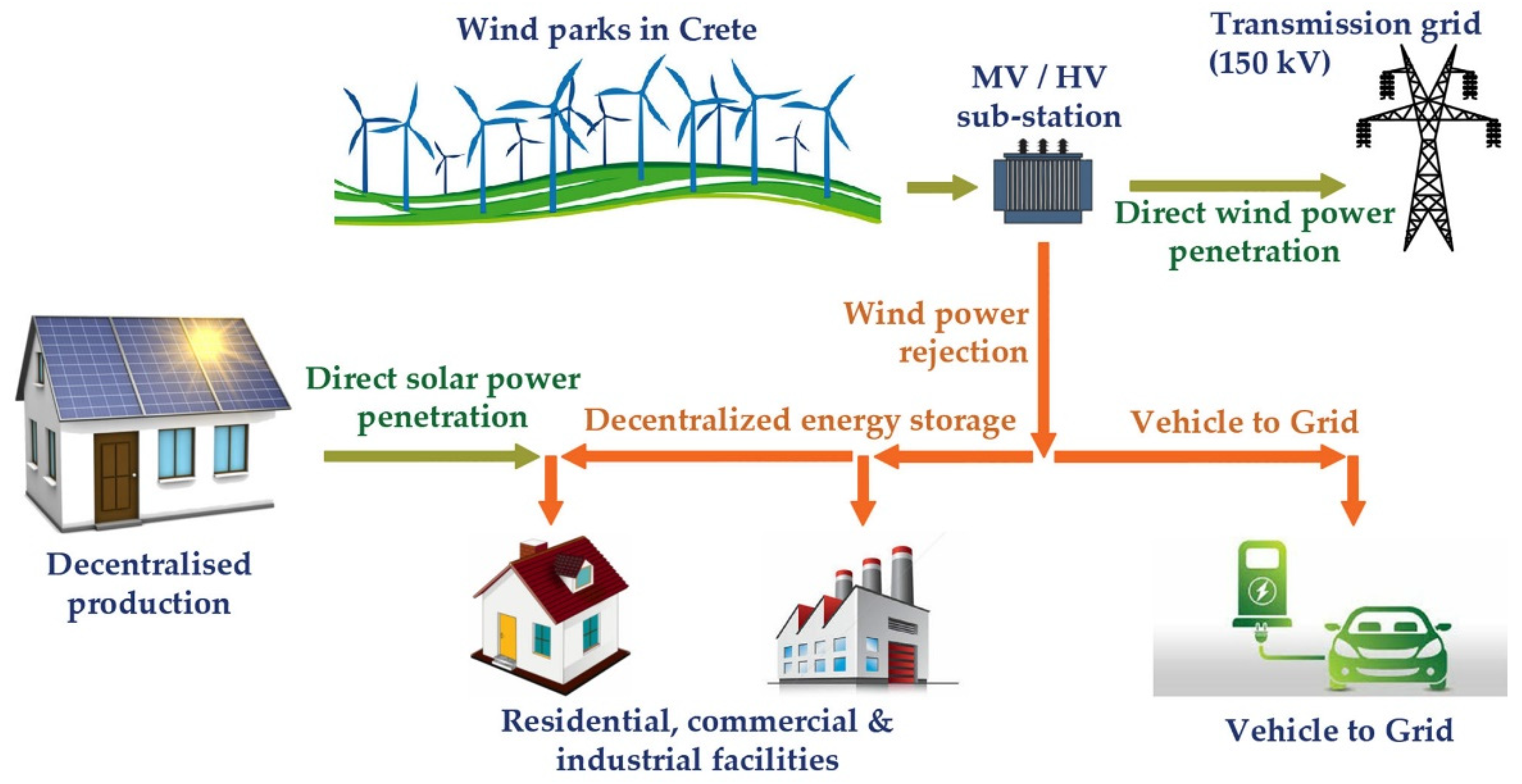 Energies 15 03010 g030