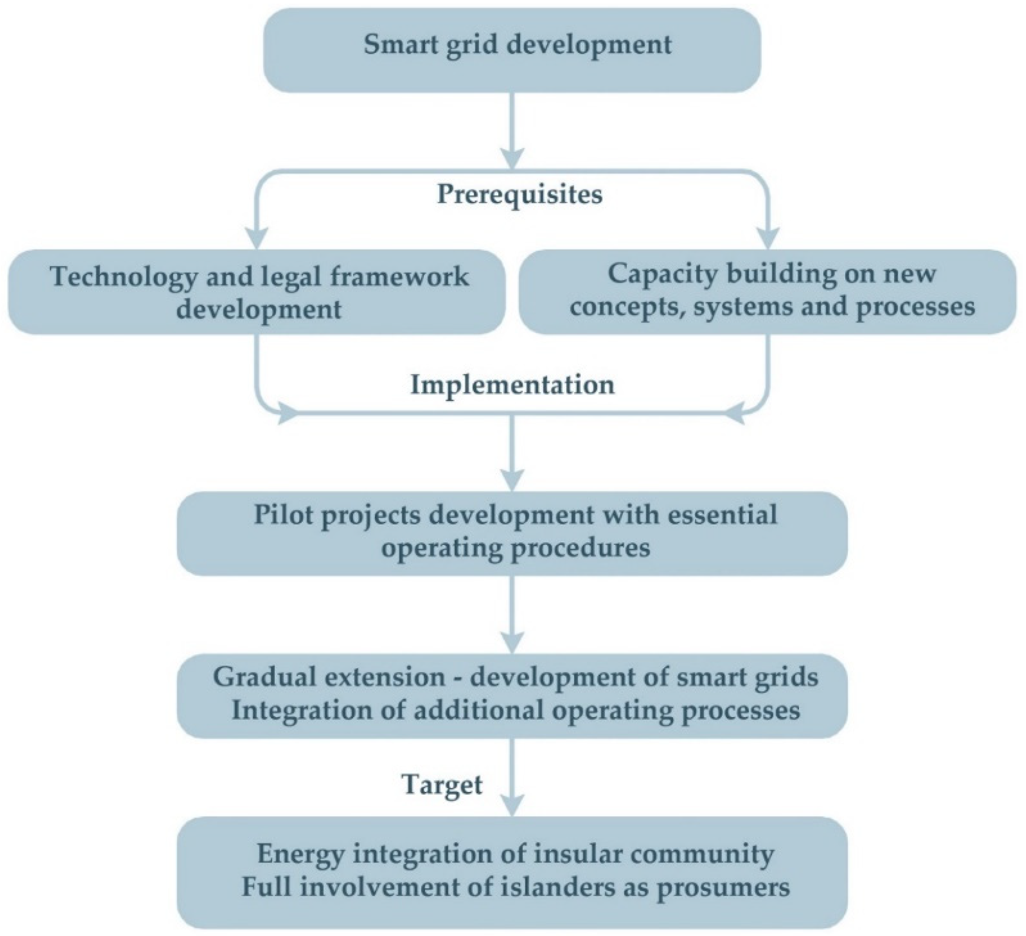 Energies 15 03010 g031