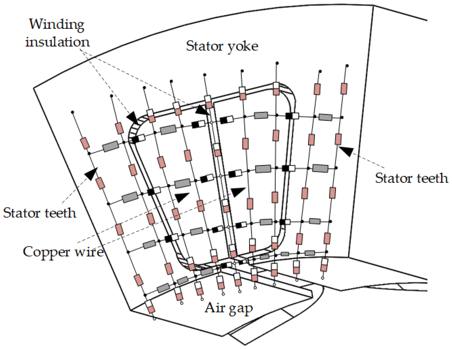Energies 15 03011 g005