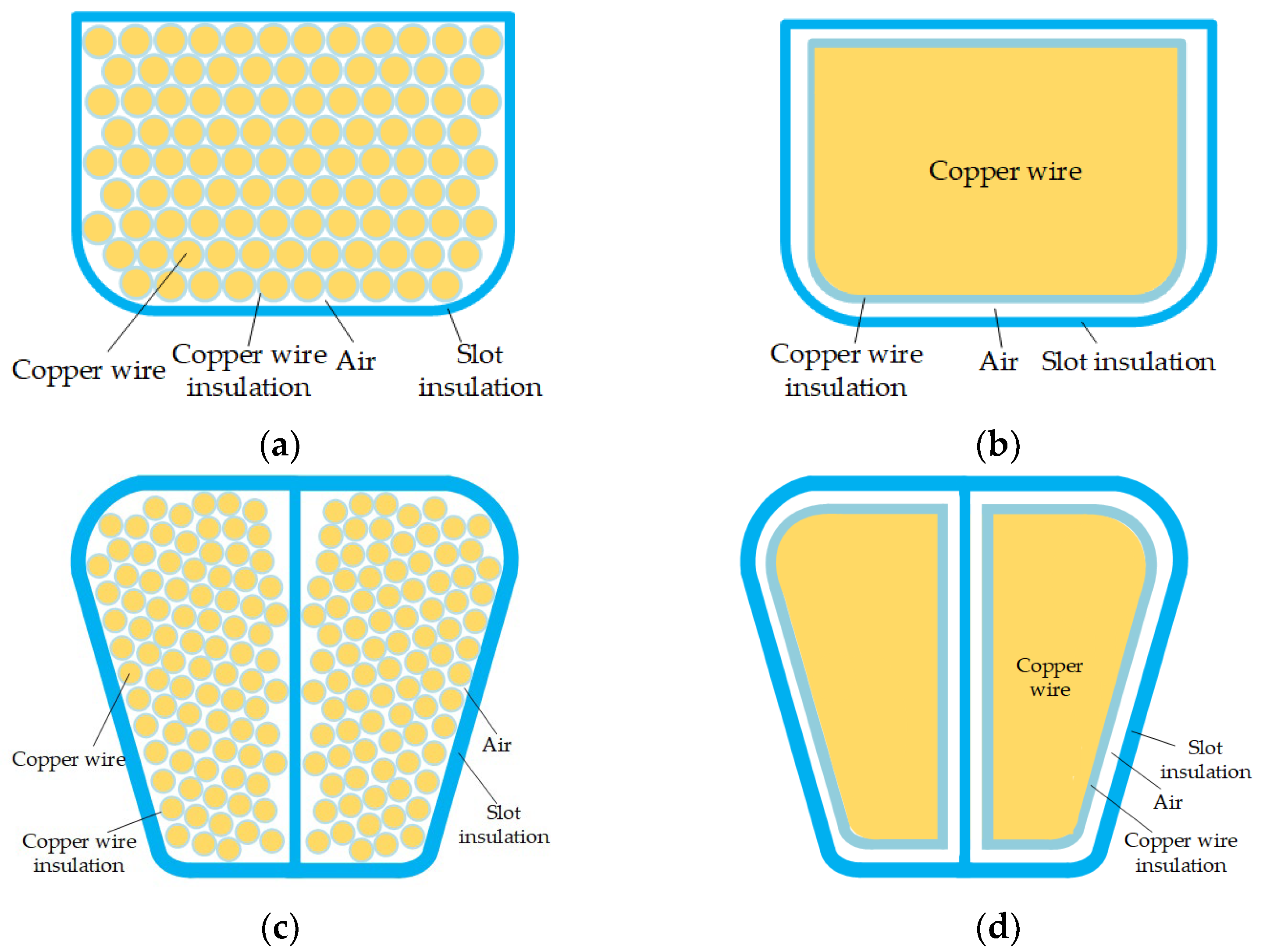 Energies 15 03011 g008
