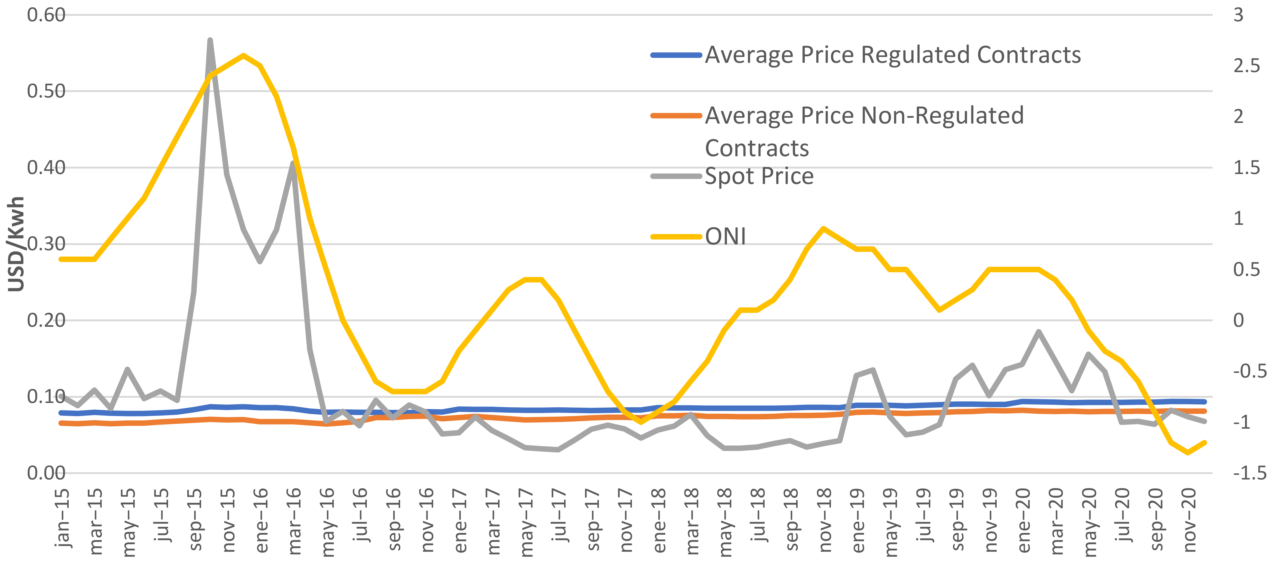 Energies 15 03012 g001 550
