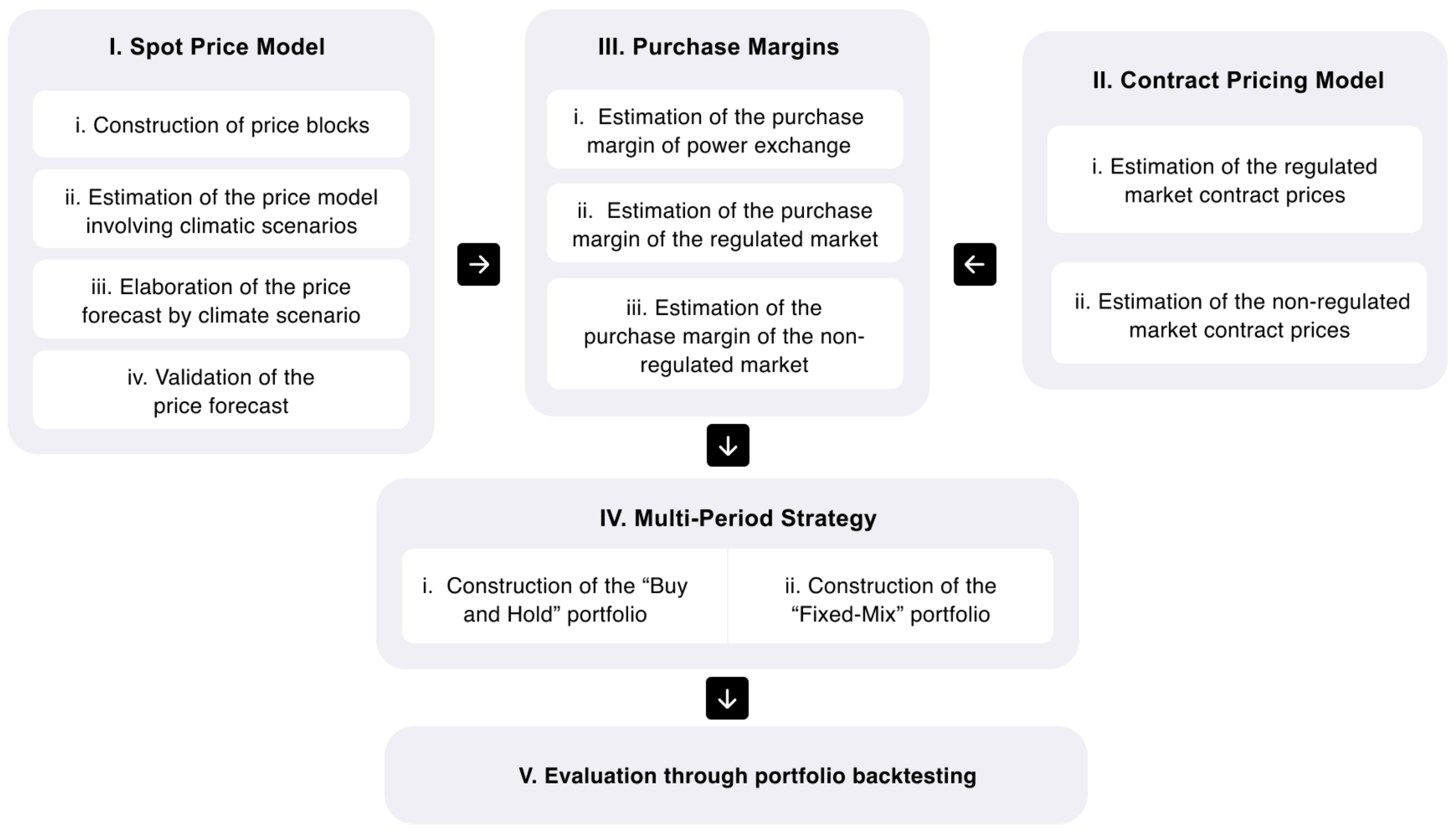 Energies 15 03012 g002 550