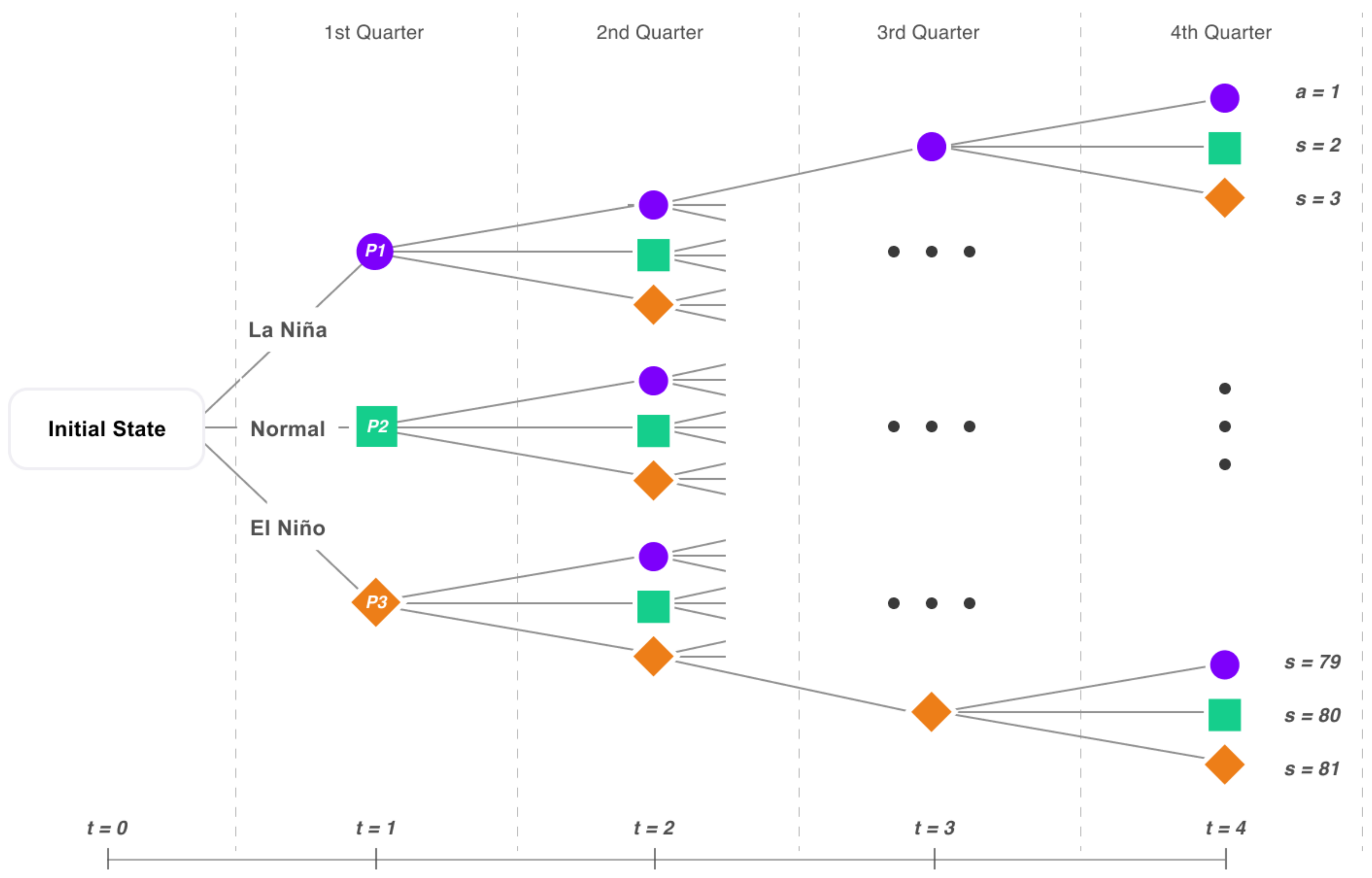Energies 15 03012 g003 550