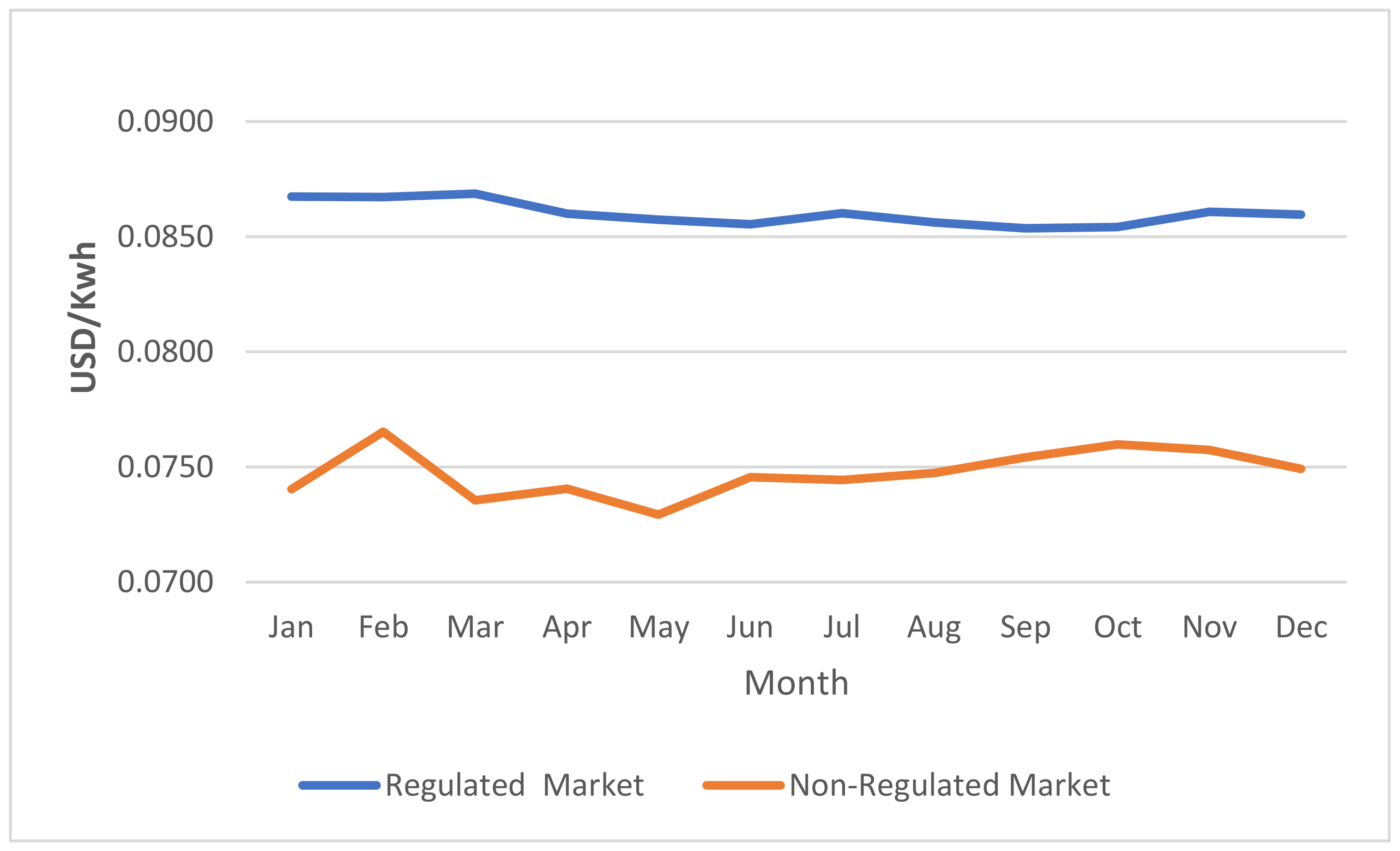 Energies 15 03012 g006 550