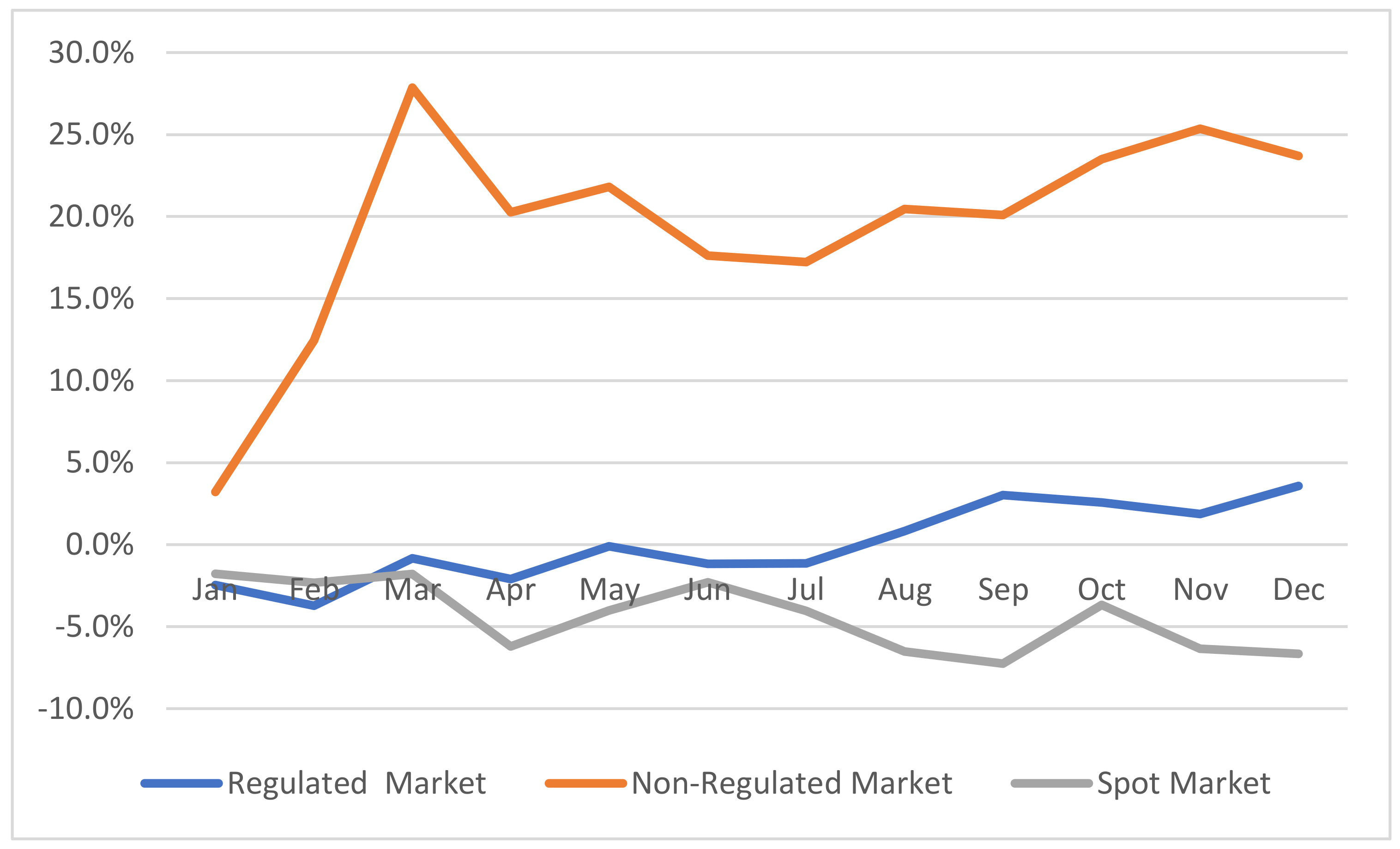 Energies 15 03012 g008 550