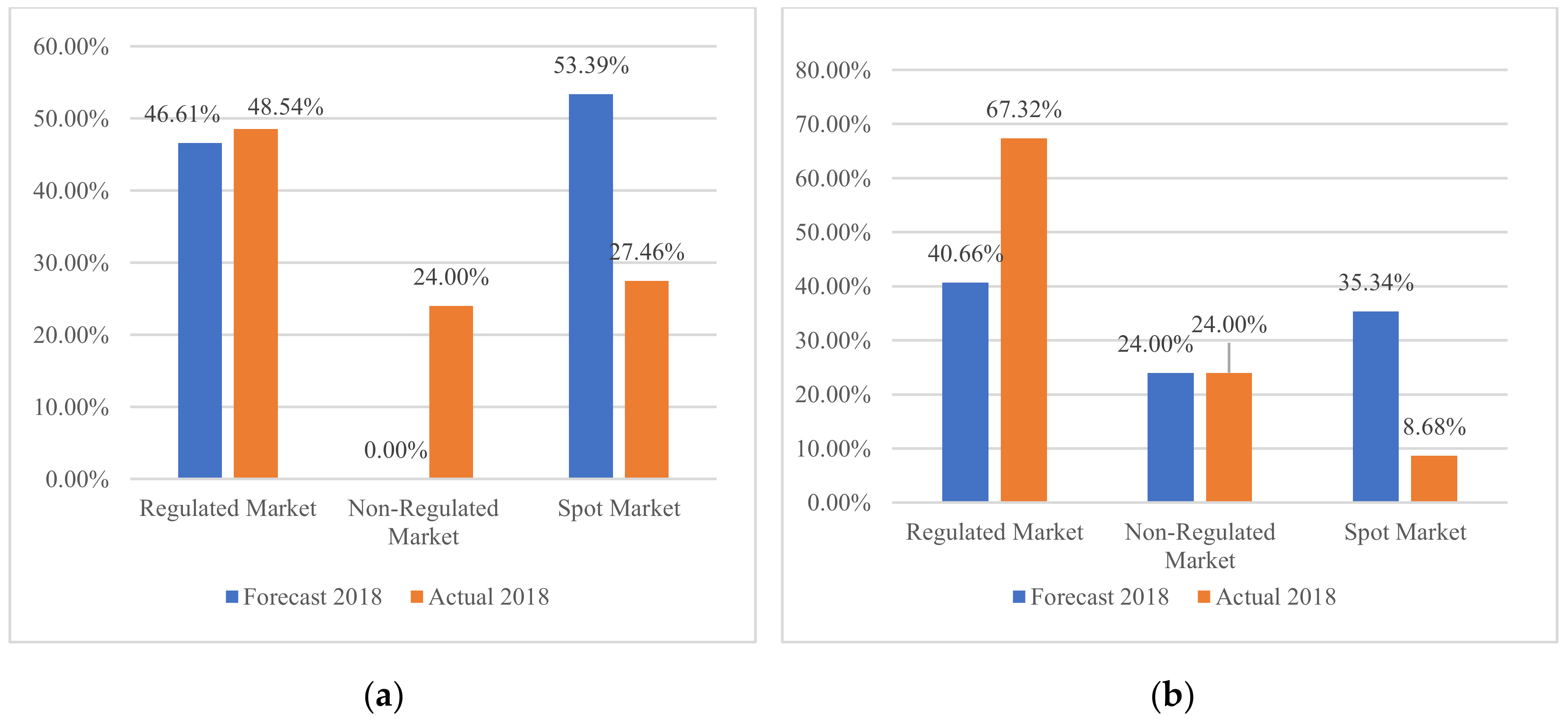 Energies 15 03012 g010a 550