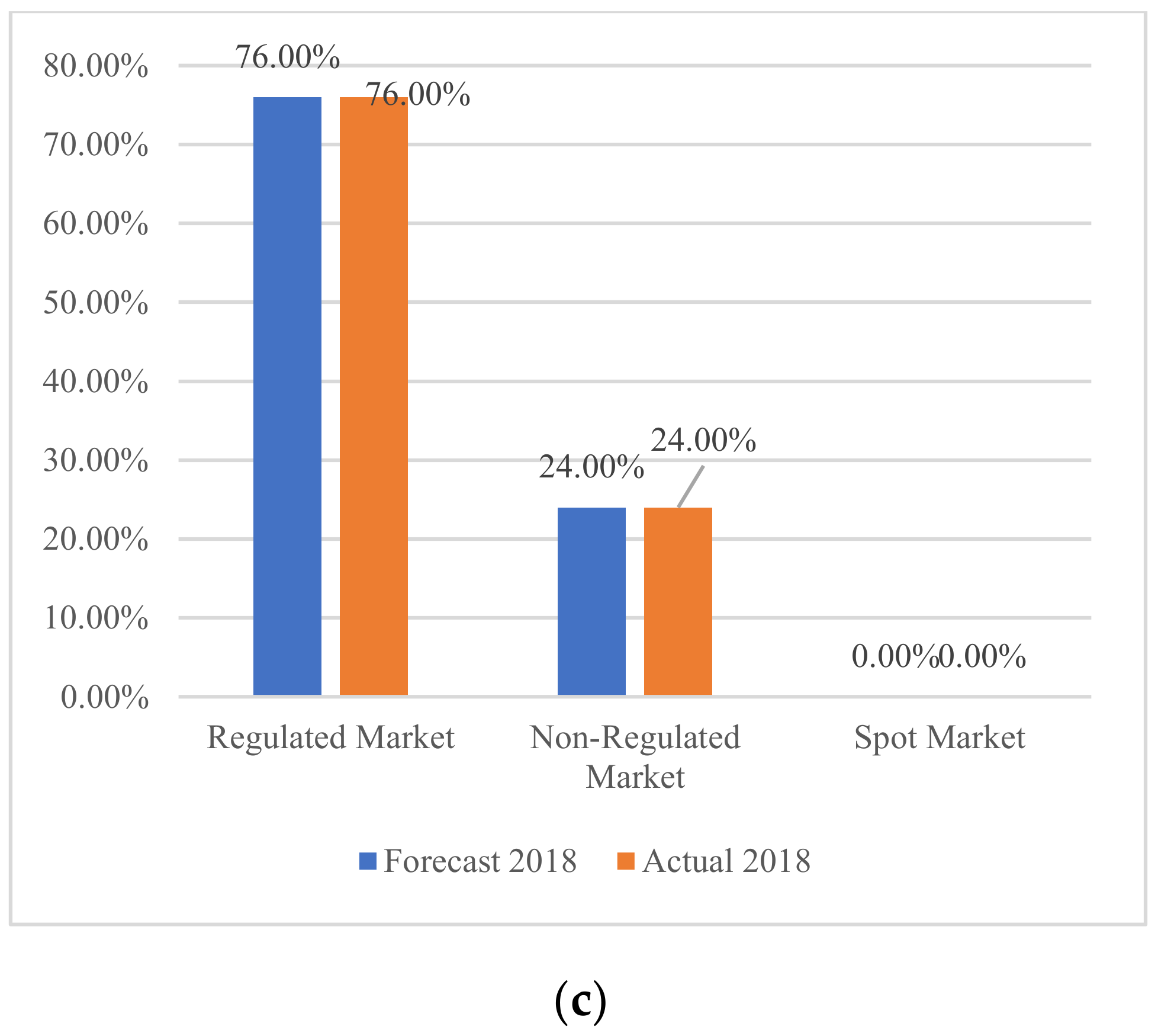 Energies 15 03012 g010b 550