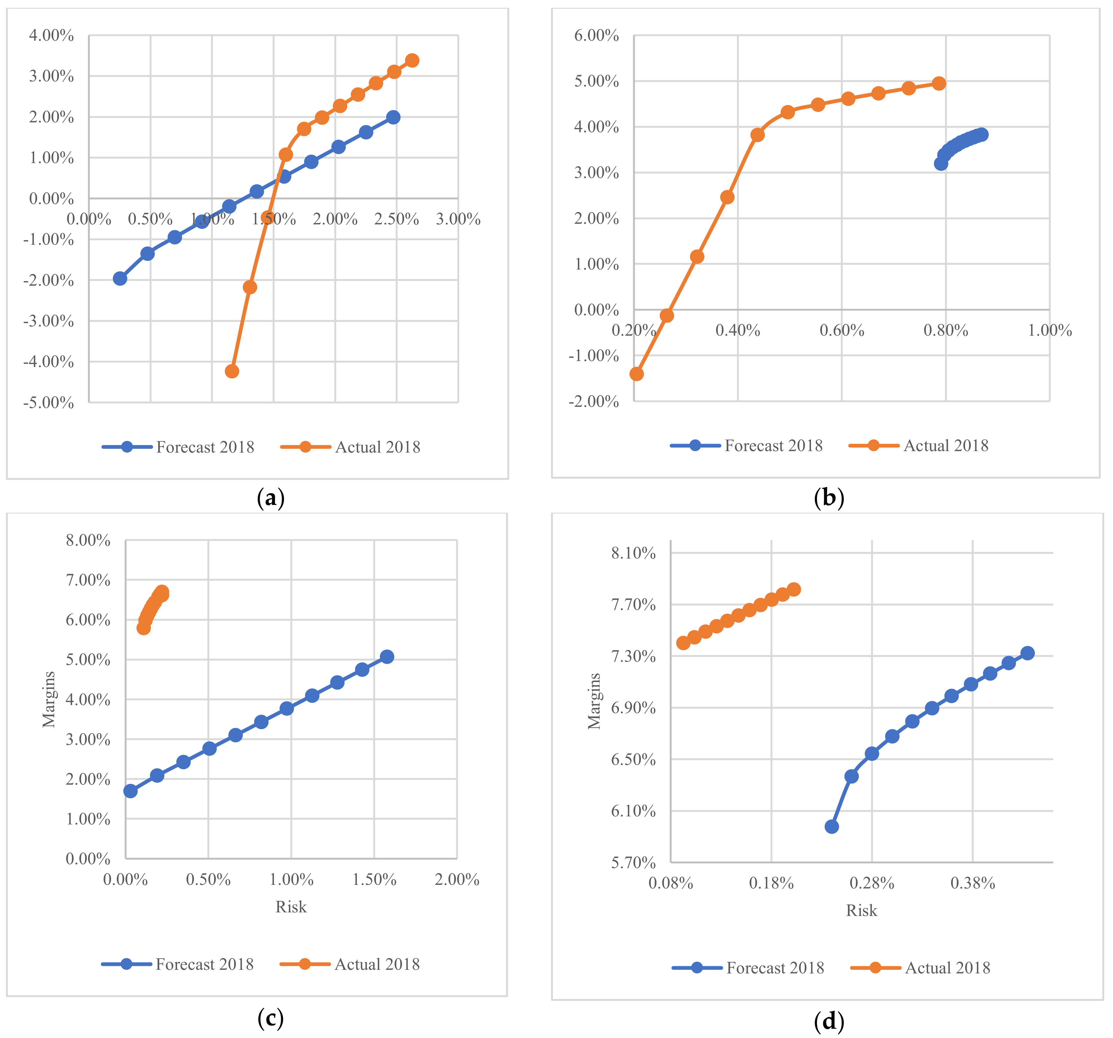 Energies 15 03012 g011 550