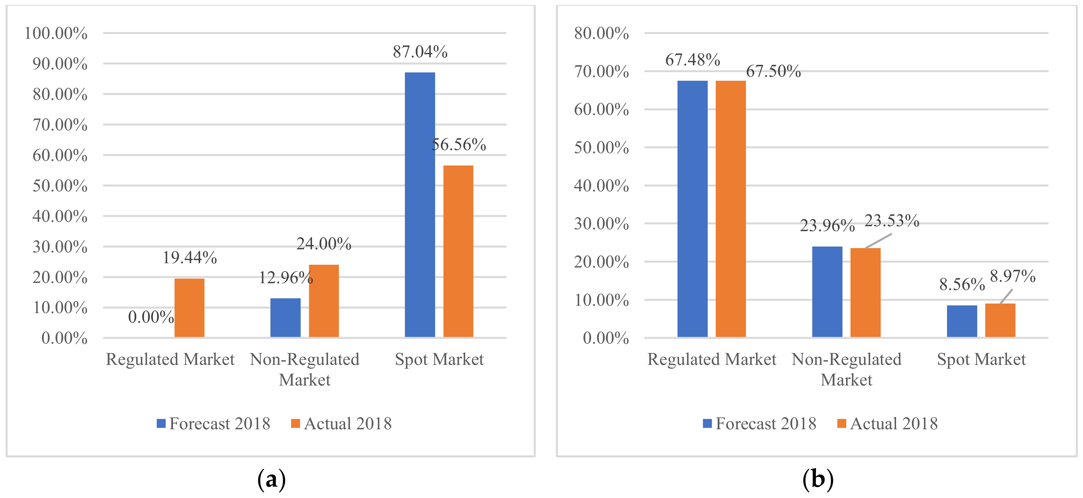Energies 15 03012 g012a 550