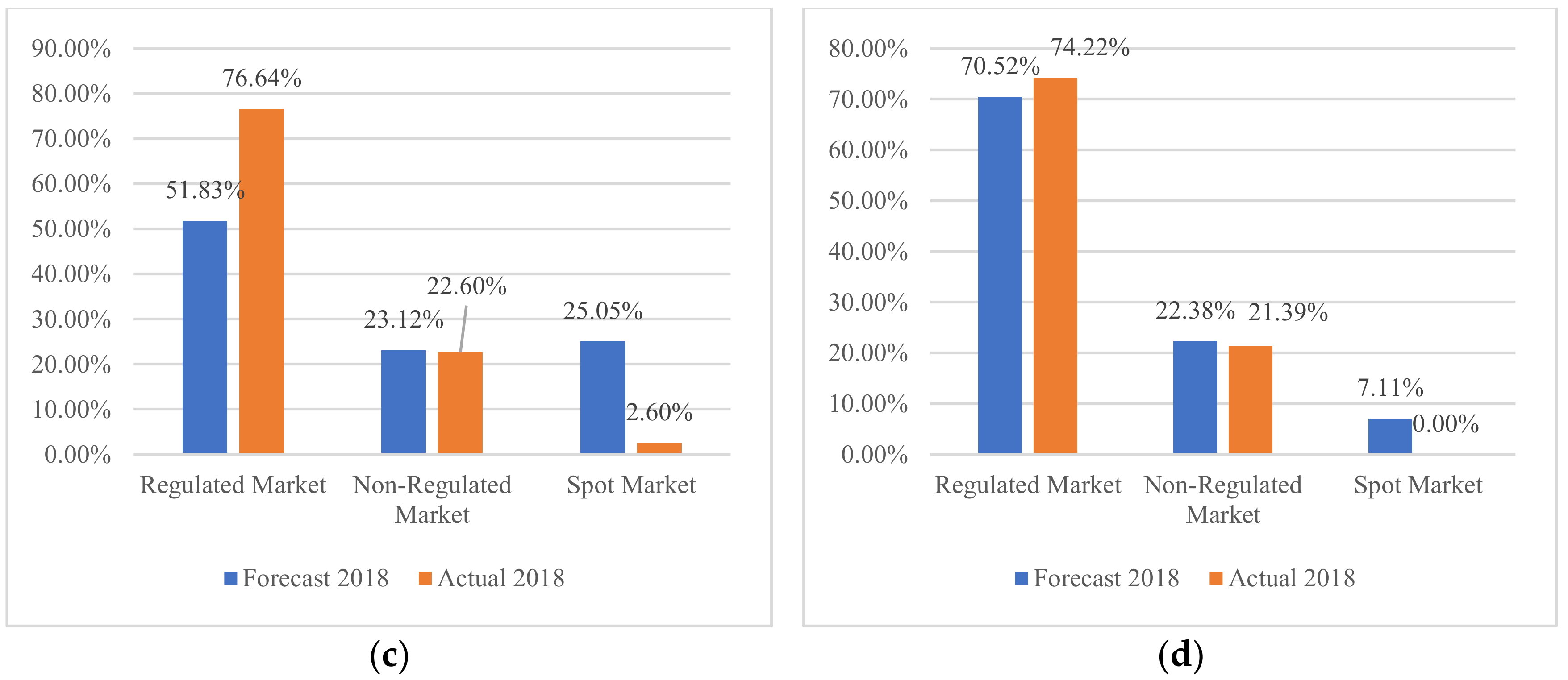 Energies 15 03012 g012b 550