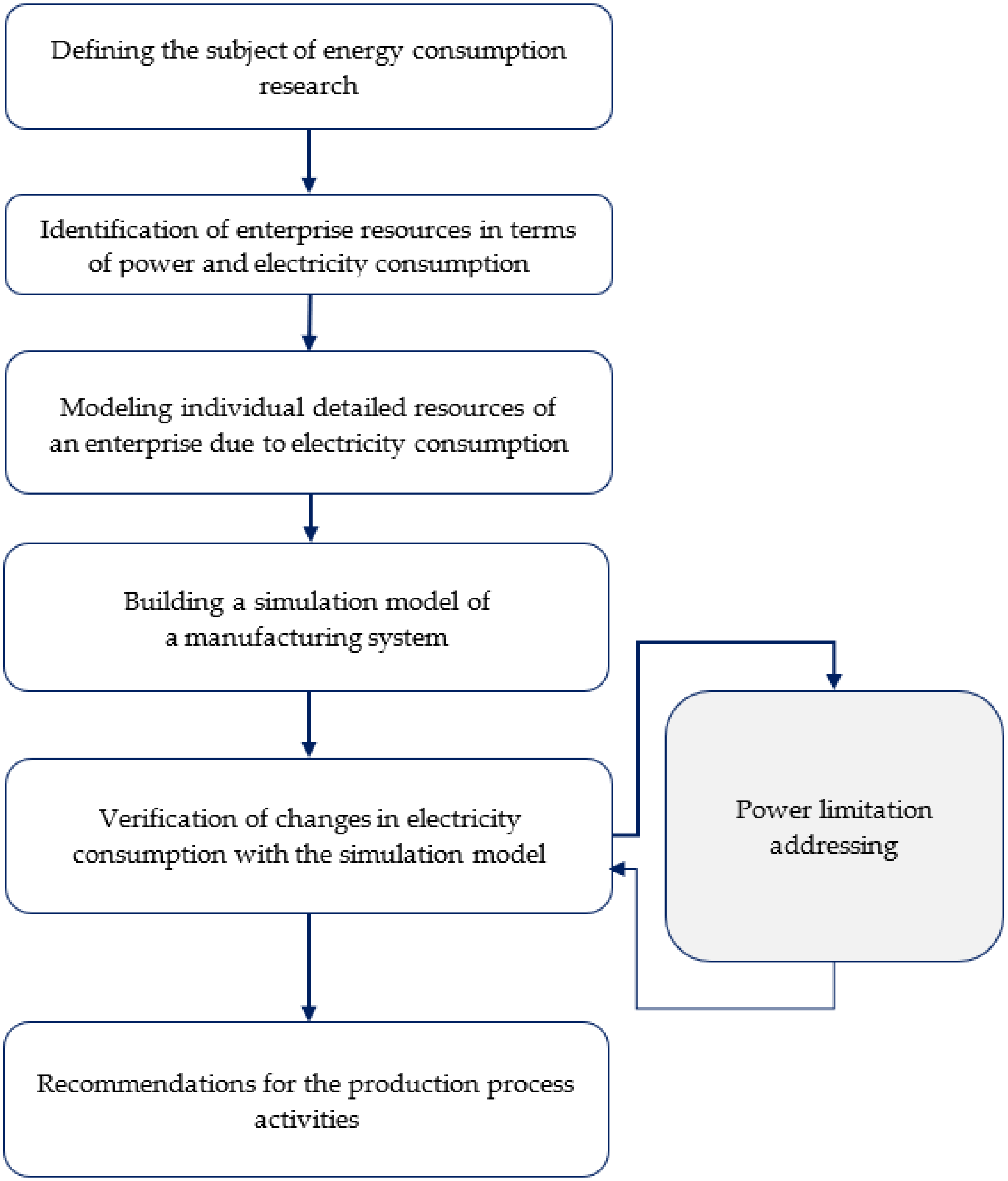 Energies 15 03013 g001