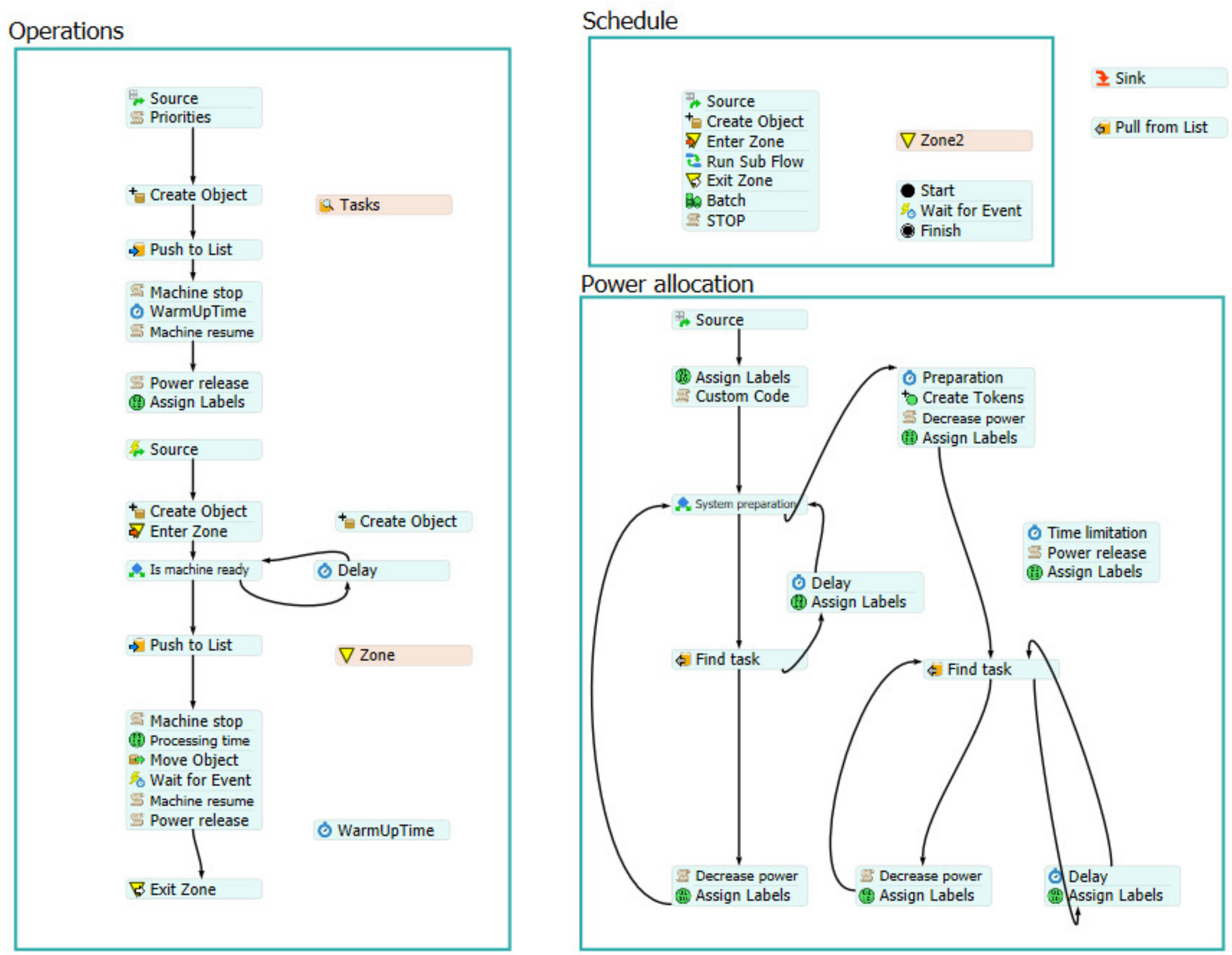 Energies 15 03013 g003