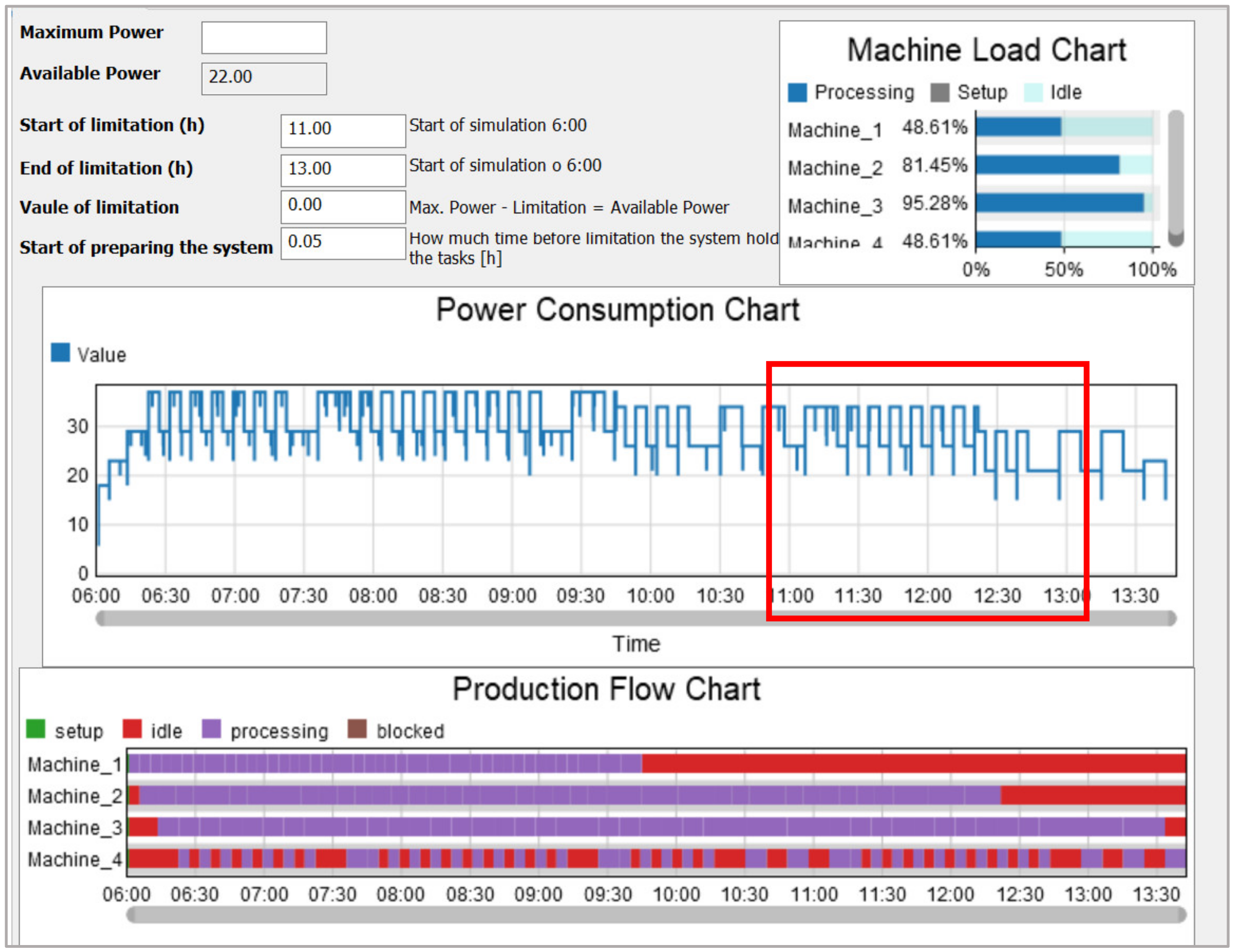Energies 15 03013 g004