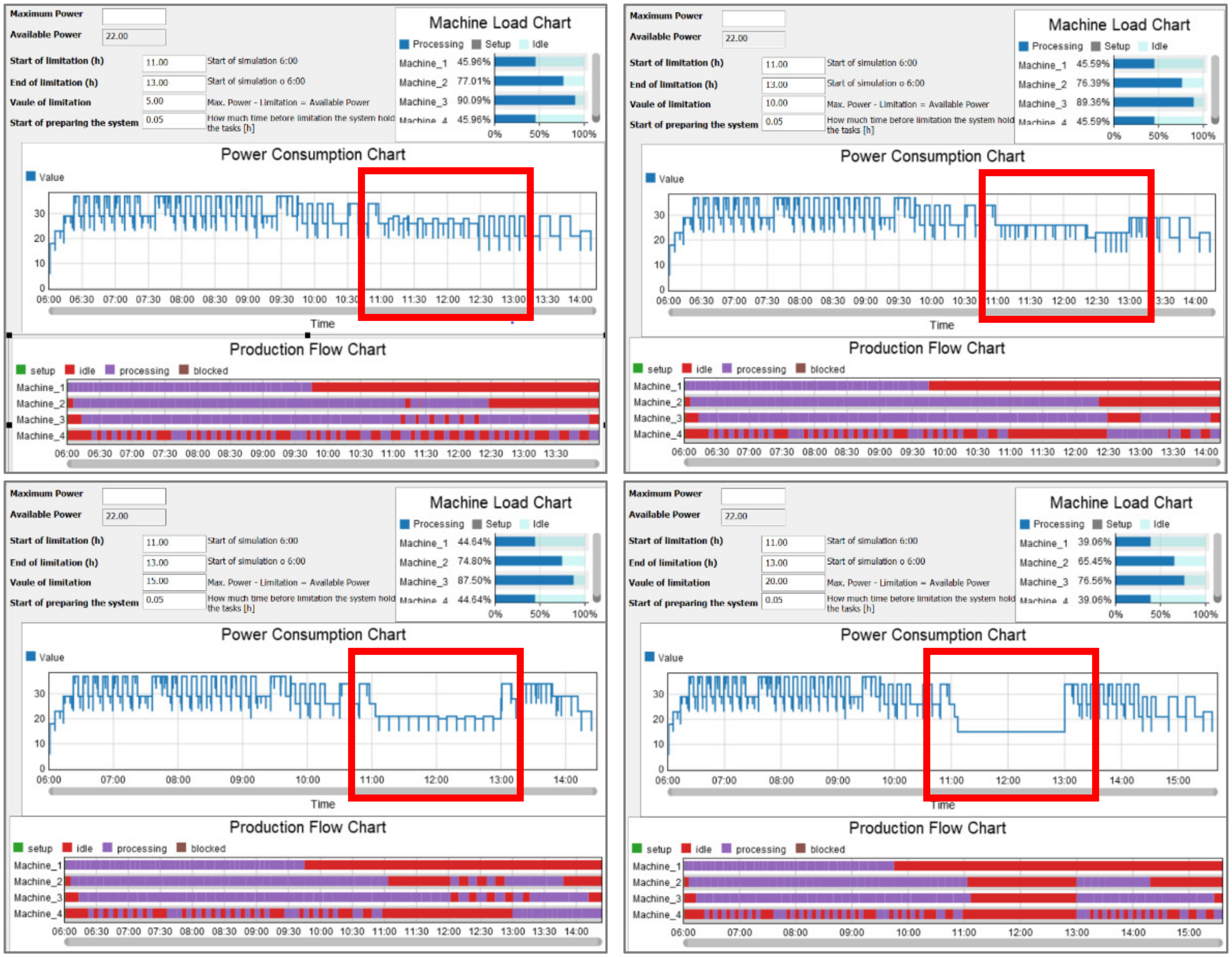 Energies 15 03013 g005