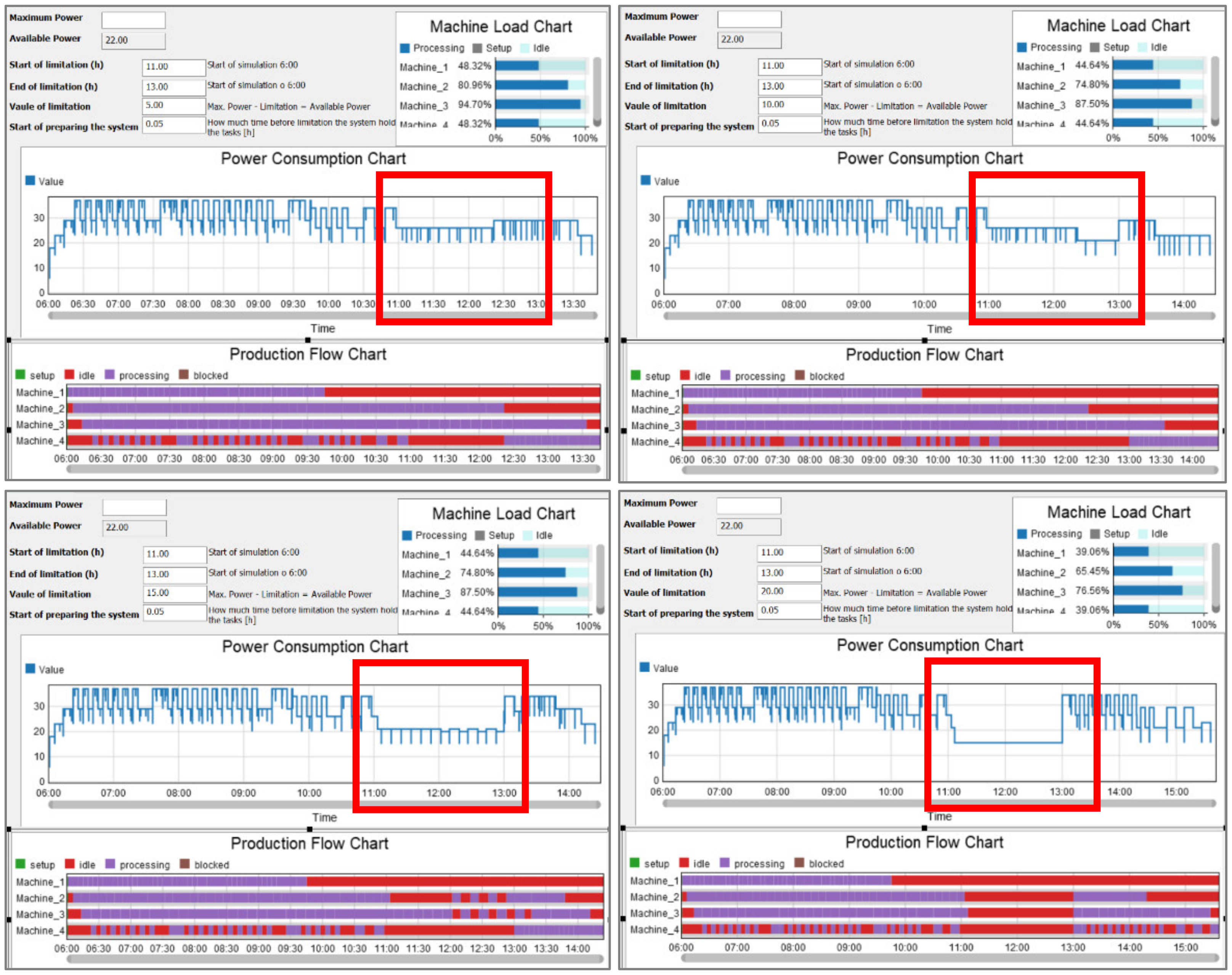 Energies 15 03013 g006
