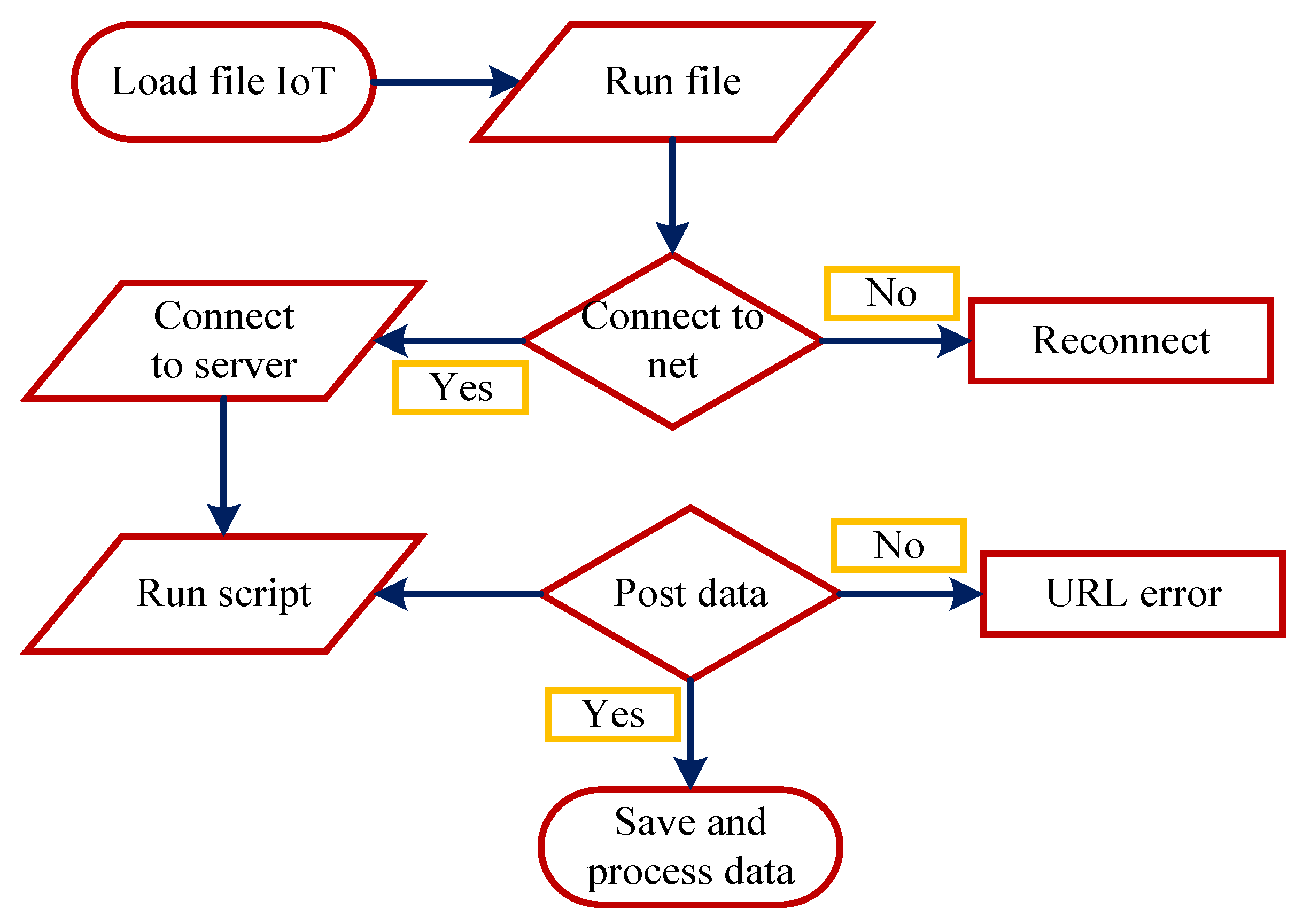 Energies 15 03014 g003
