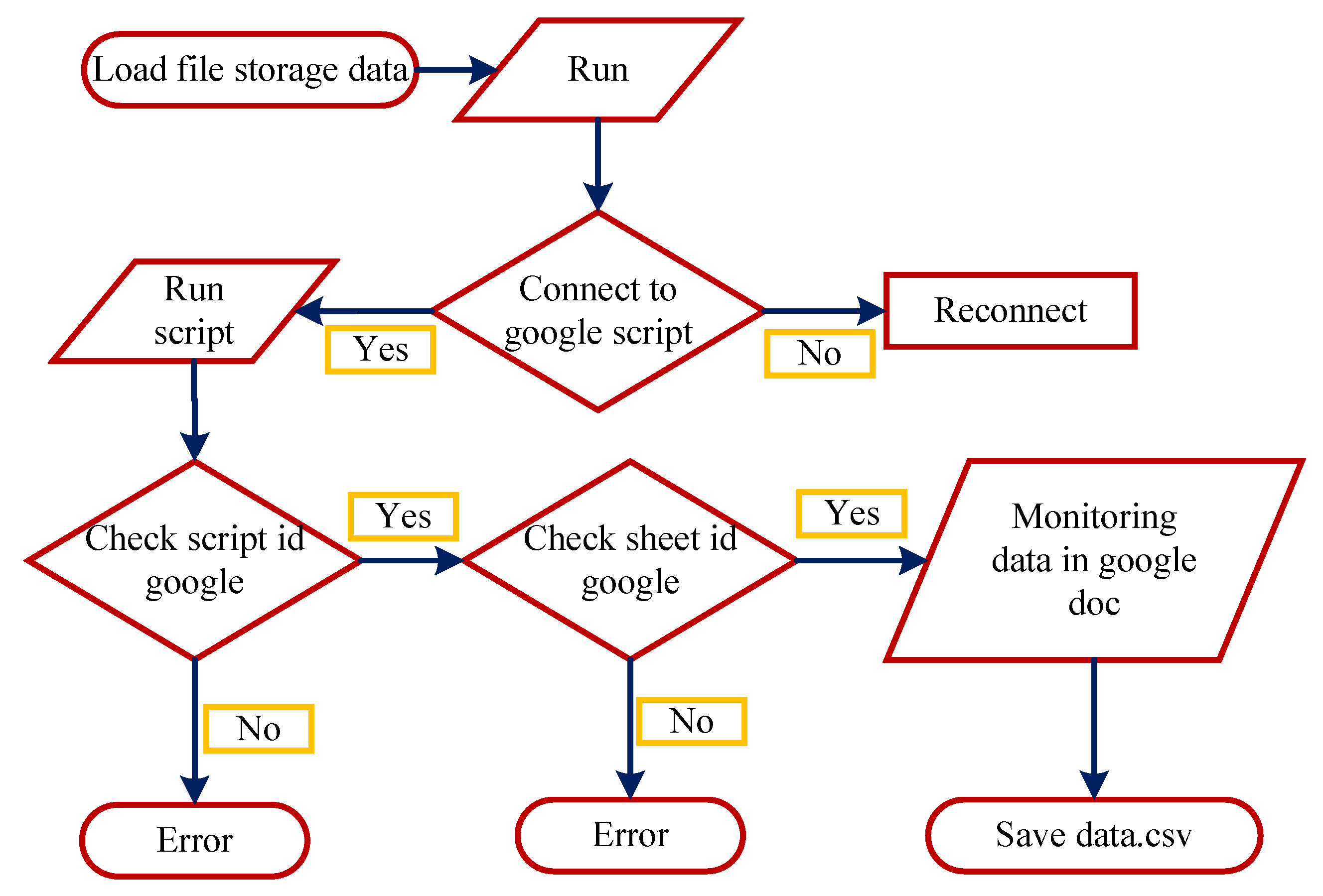 Energies 15 03014 g005