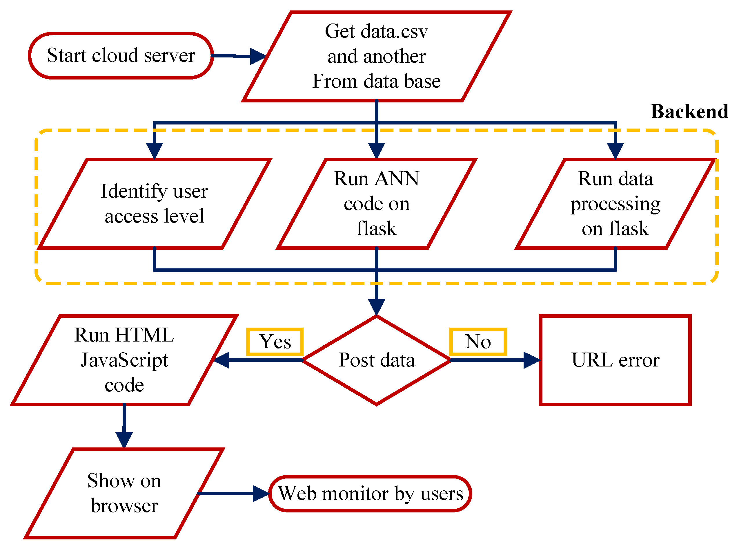 Energies 15 03014 g006
