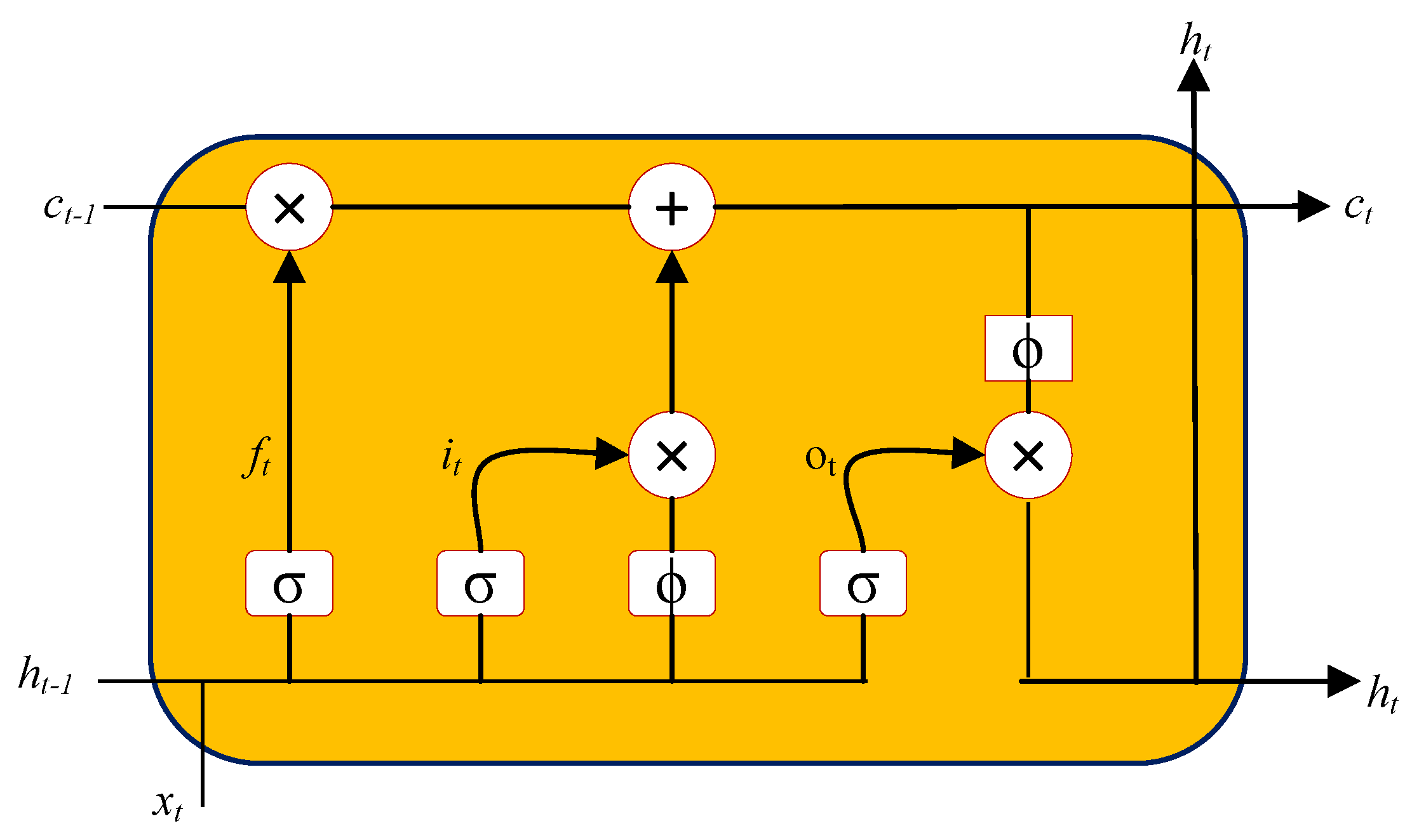 Energies 15 03014 g008