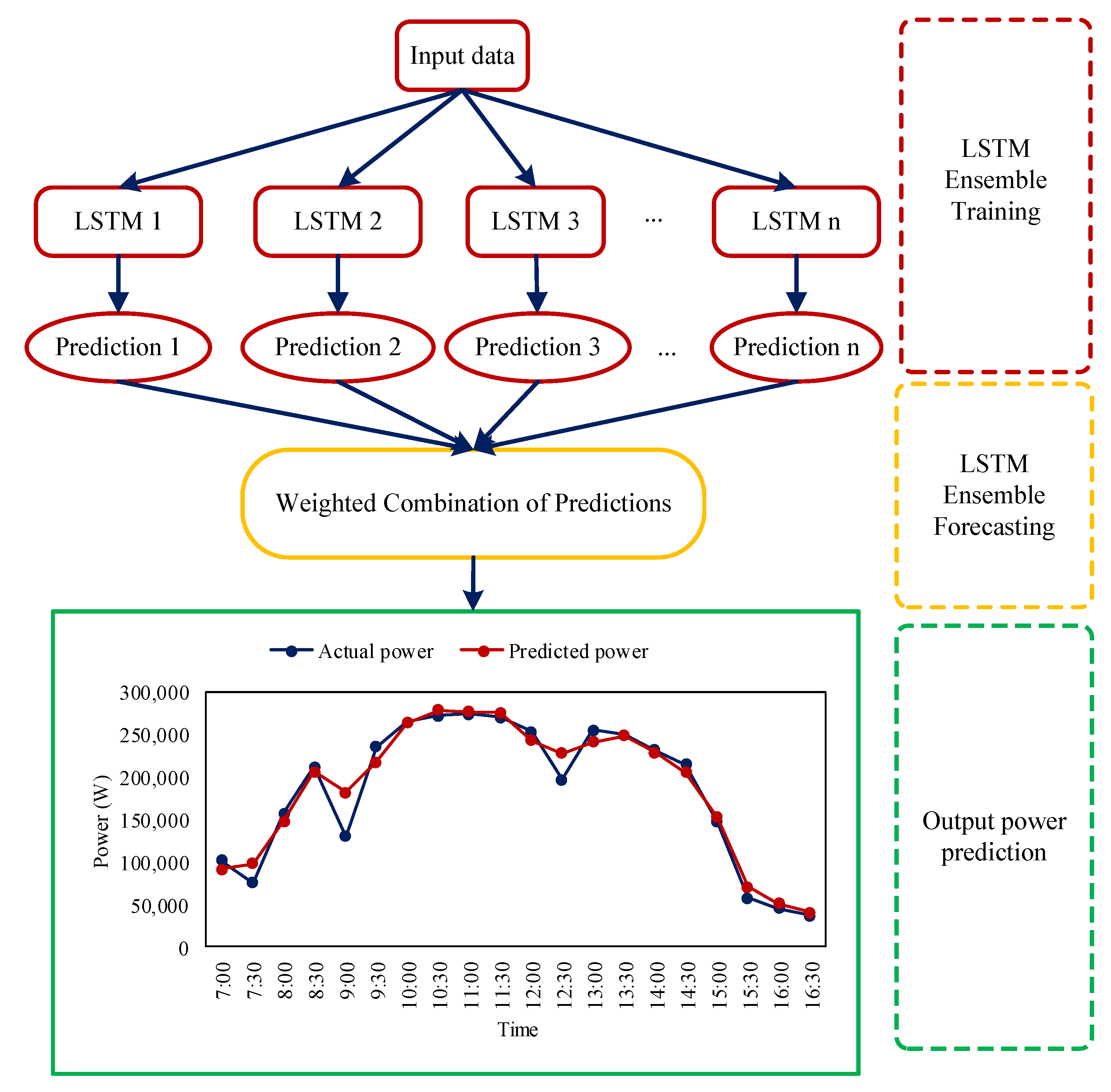 Energies 15 03014 g009