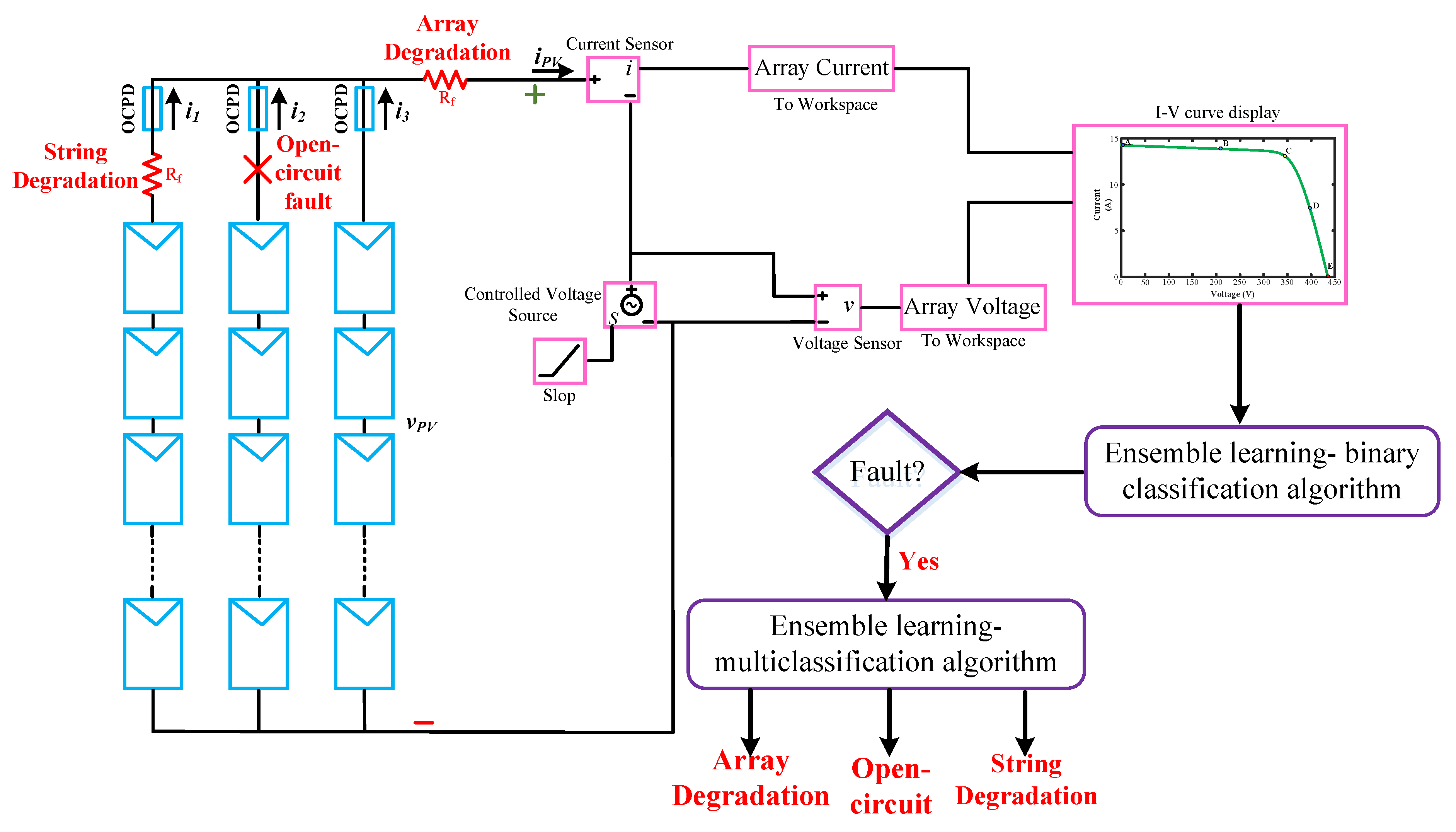 Energies 15 03014 g011