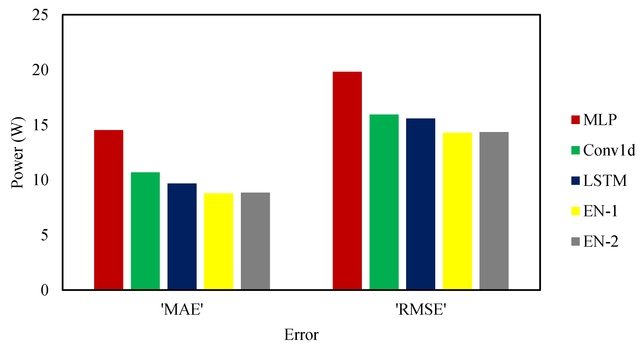 Energies 15 03014 g012